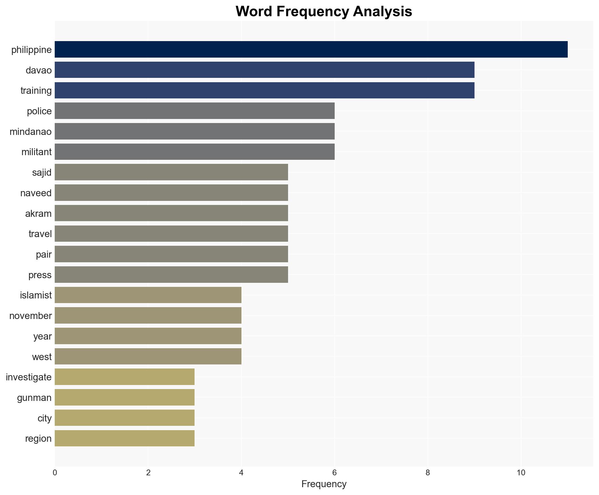 Philippines police investigating gunmen's travel to region with violent history - Image 3