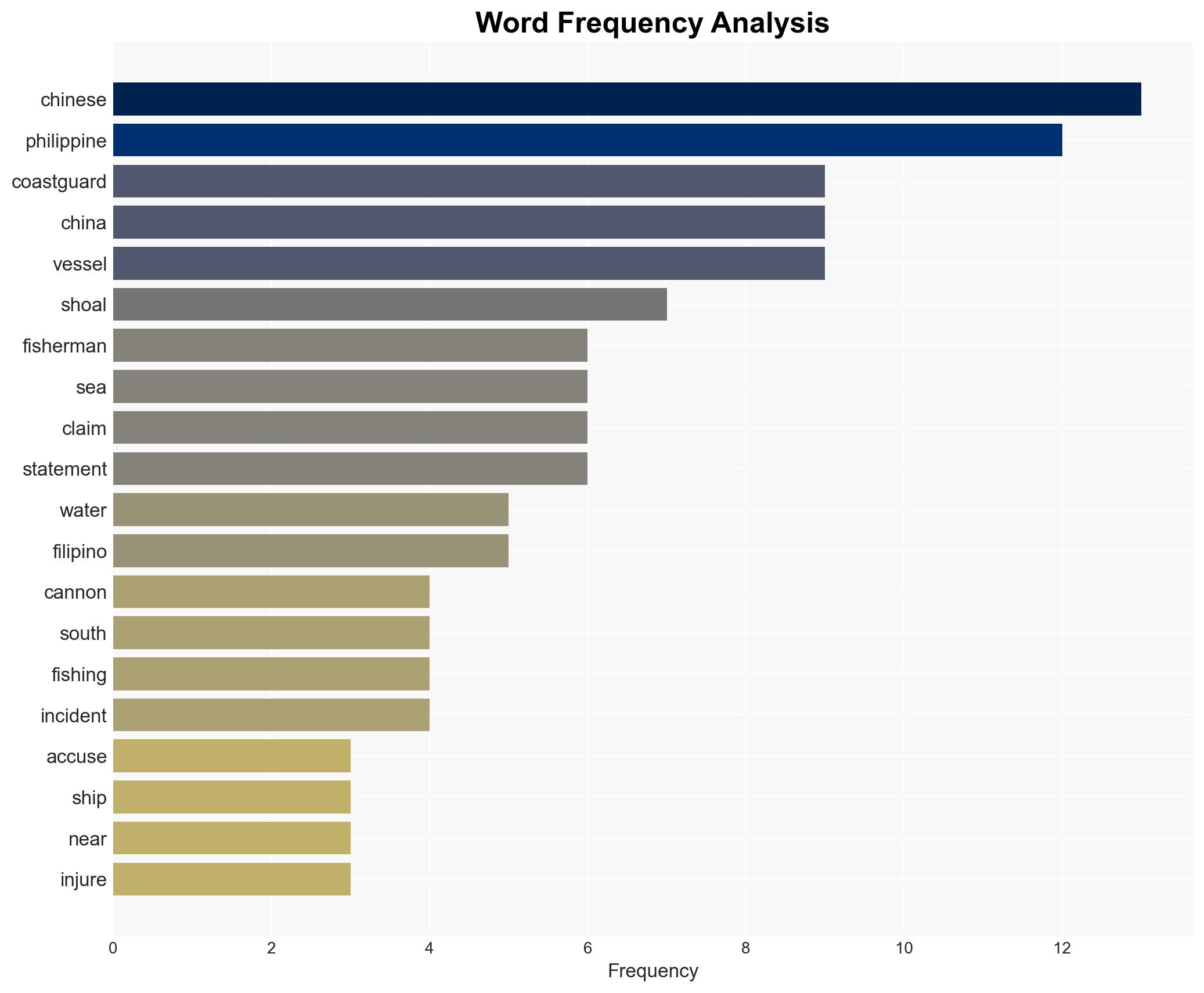 Philippines says fishermen hurt boat damaged in China coastguard skirmish - Image 3