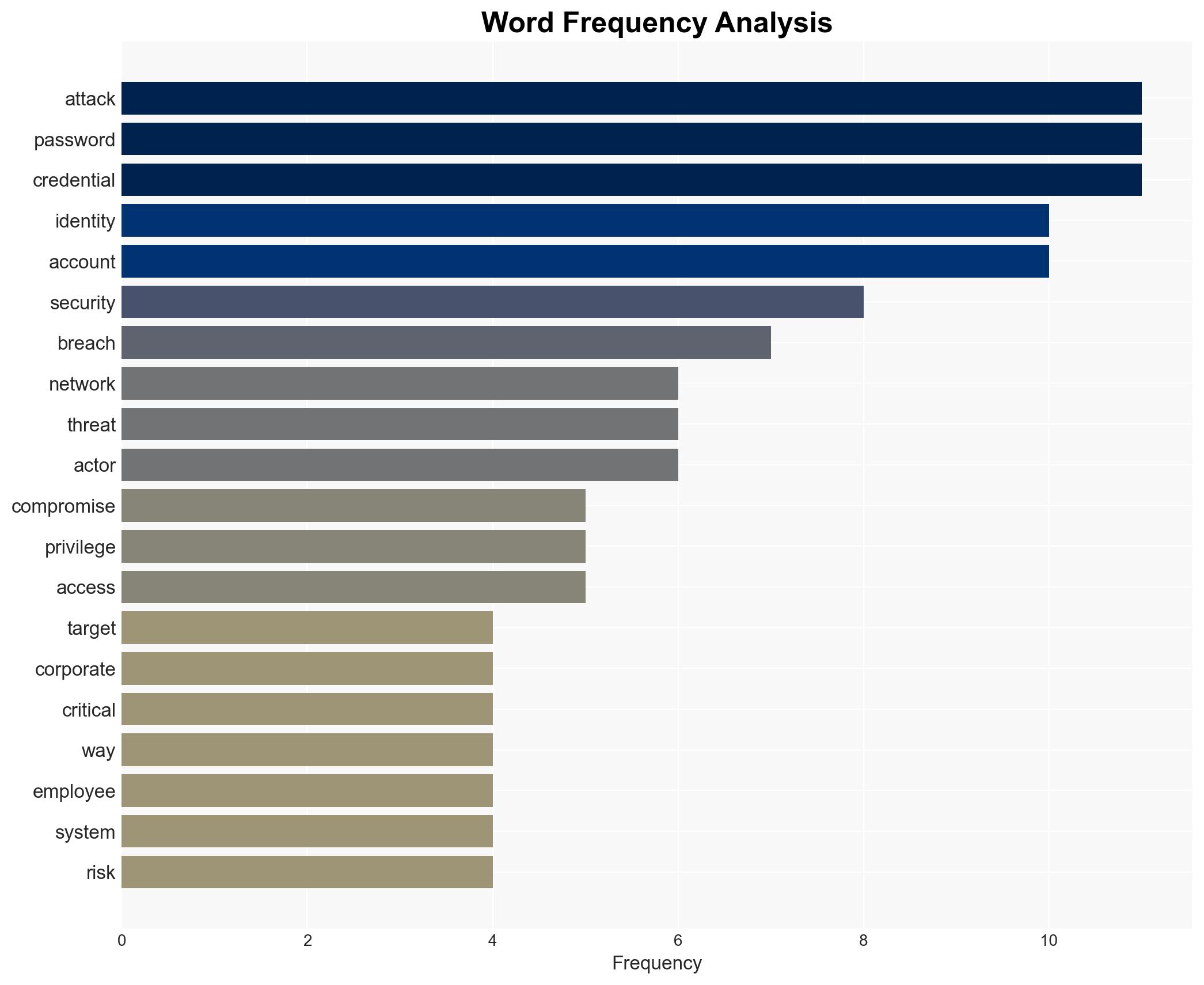 Phishing privileges and passwords Why identity is critical to improving cybersecurity posture - Image 3