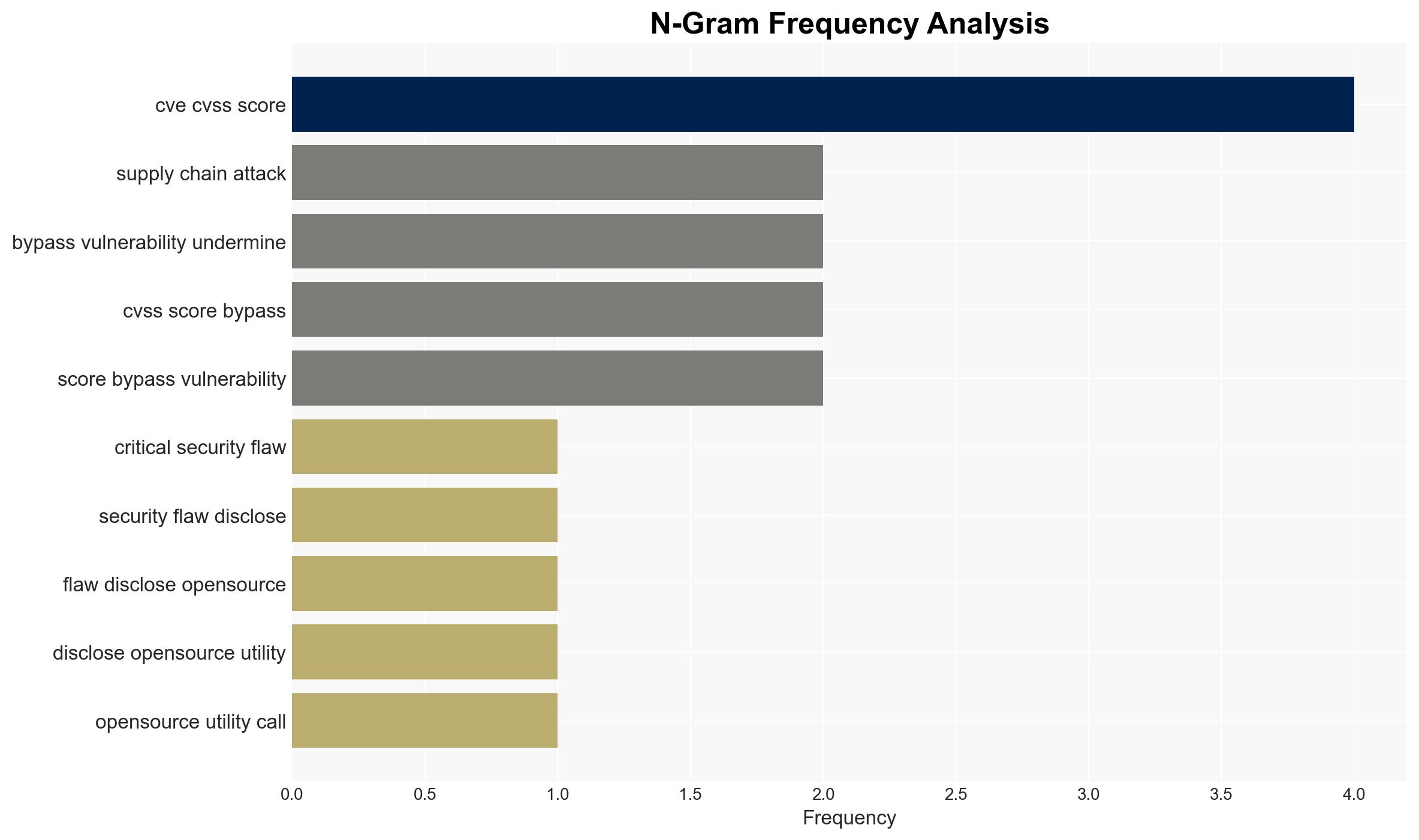 Picklescan Bugs Allow Malicious PyTorch Models to Evade Scans and Execute Code - Image 4