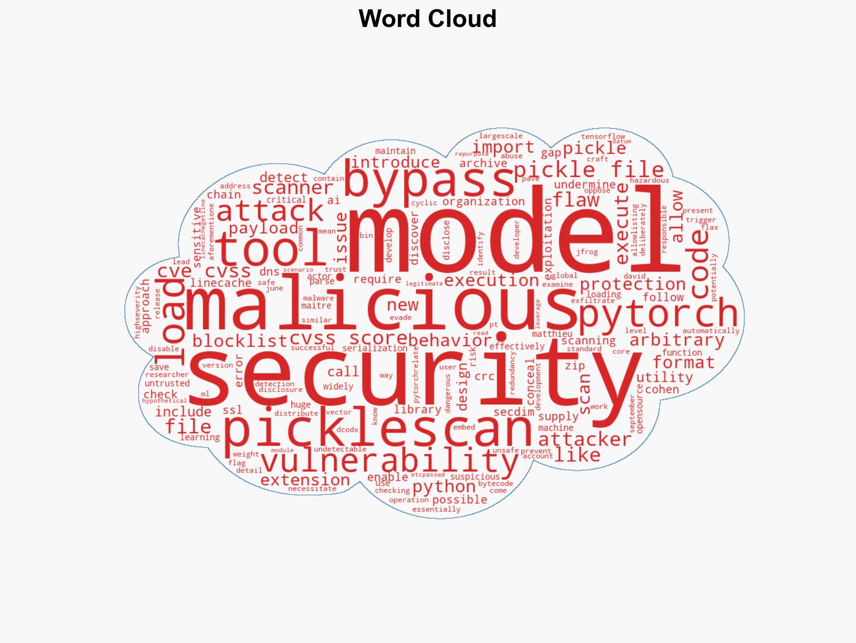 Picklescan Bugs Allow Malicious PyTorch Models to Evade Scans and Execute Code - Image 1