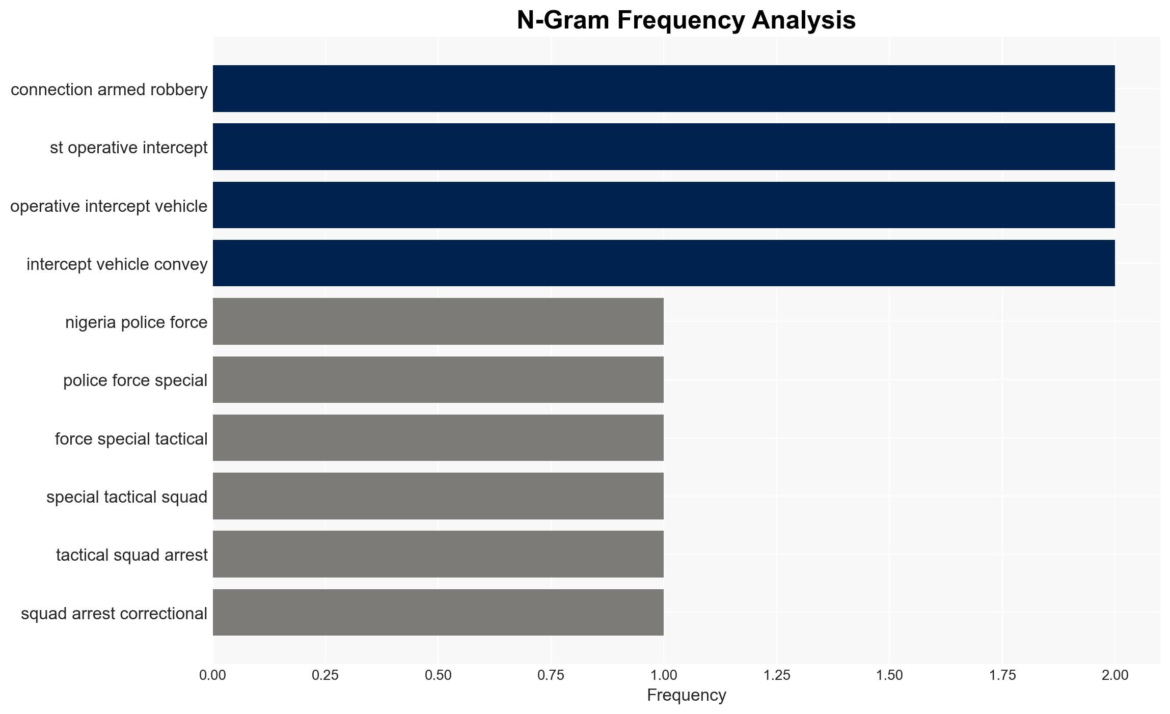 Police arrest prison escapee 21 others in nationwide crackdown - Image 4