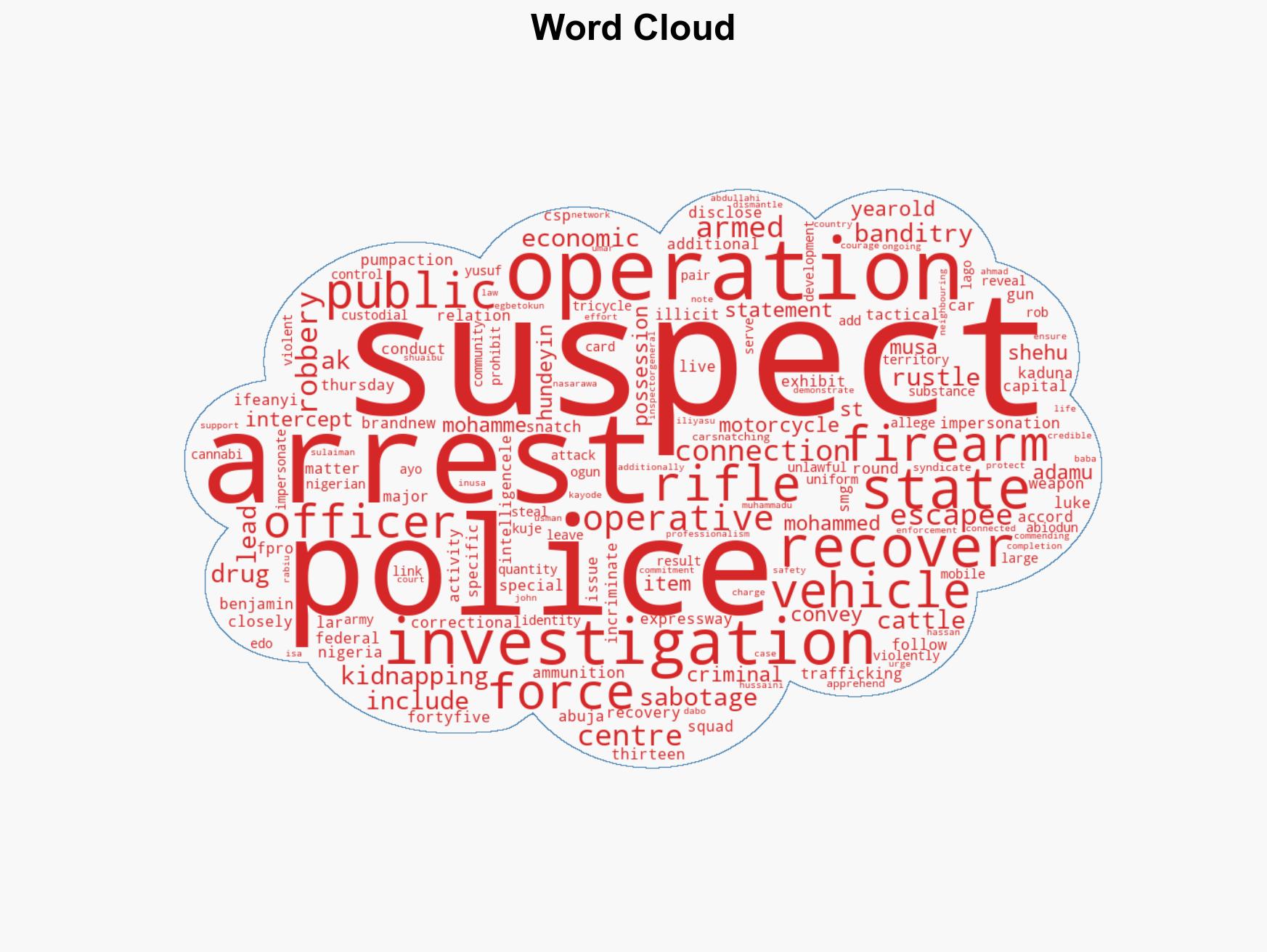 Police arrest prison escapee 21 others in nationwide crackdown - Image 1