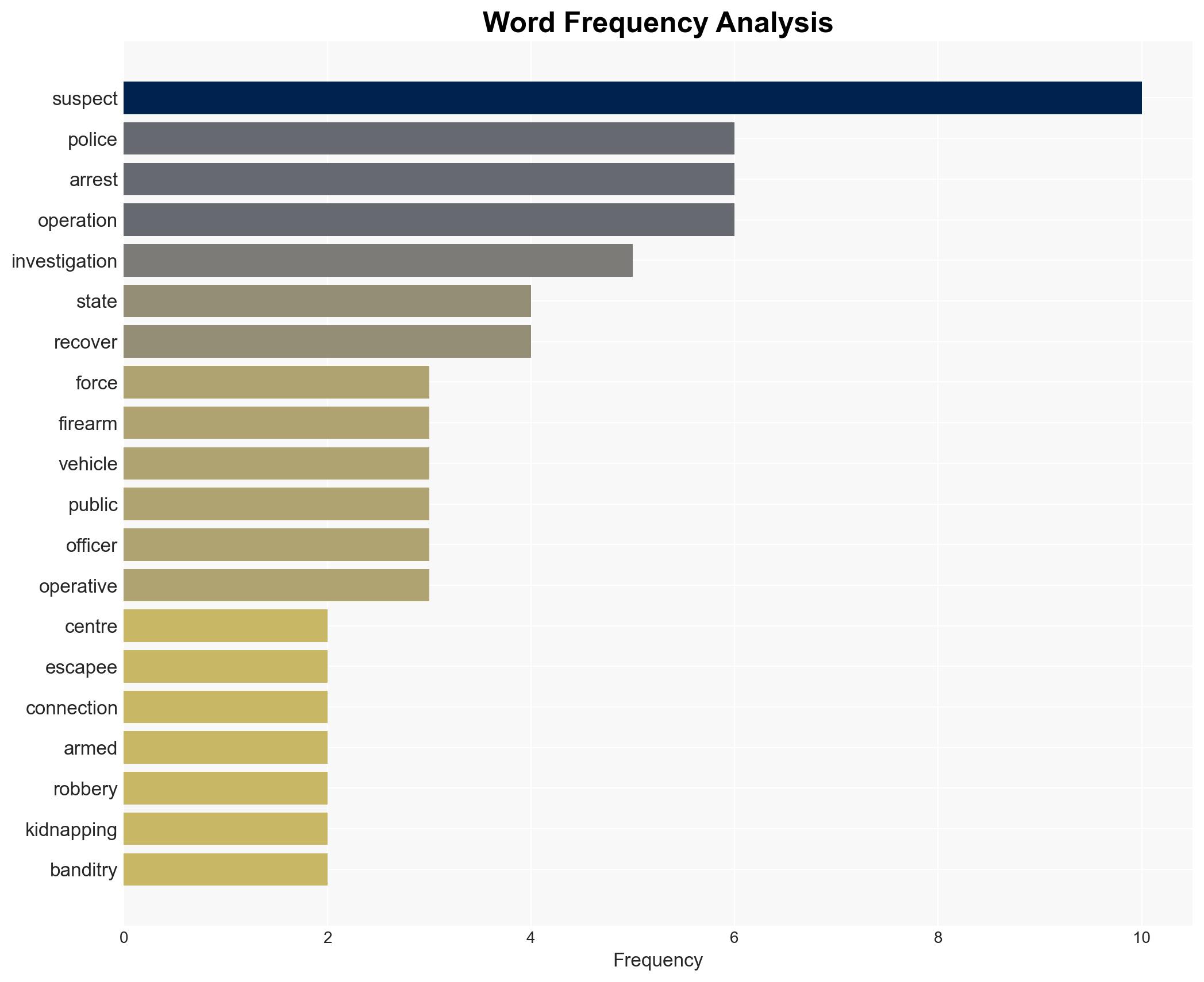 Police arrest prison escapee 21 others in nationwide crackdown - Image 3
