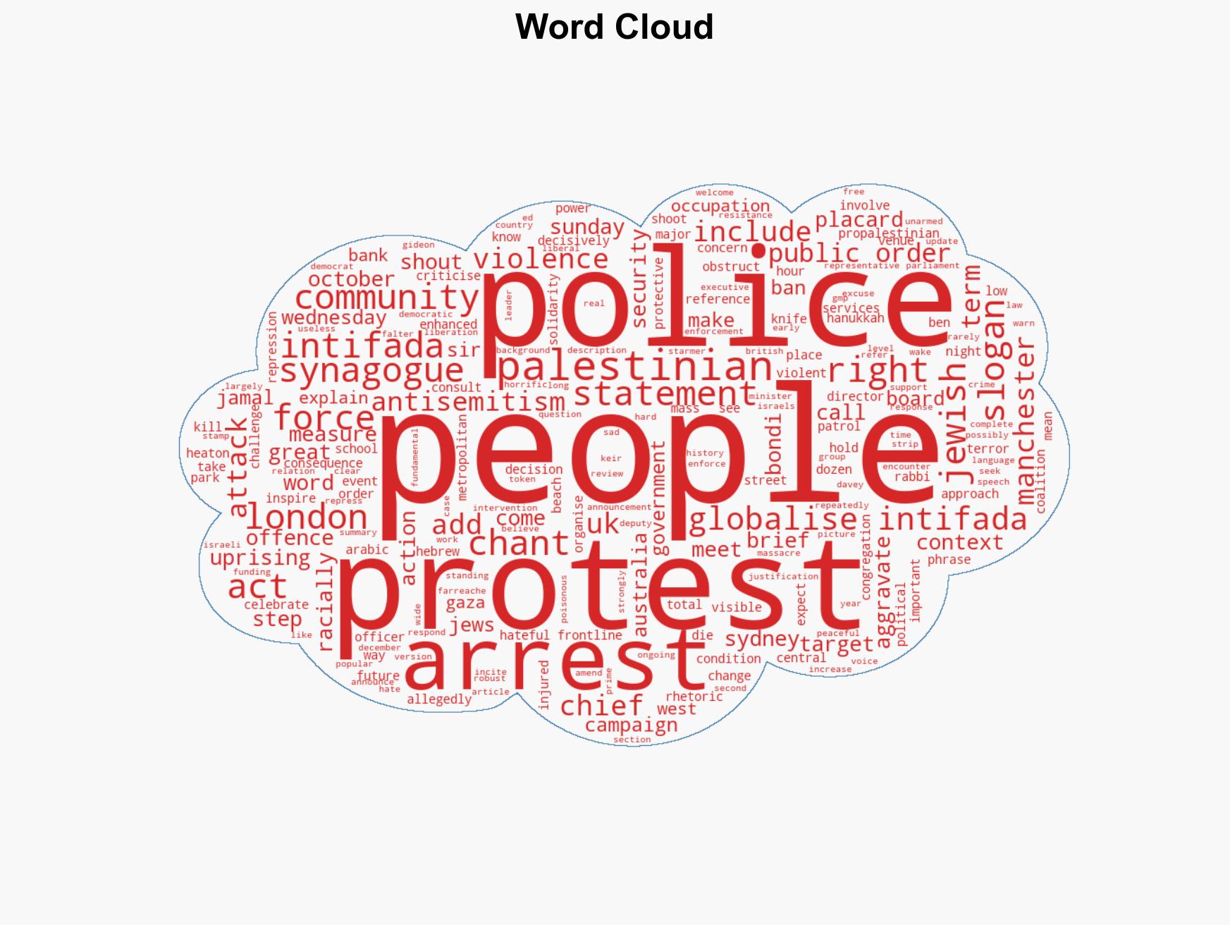 Police forces will make arrests over intifada chants - Image 1