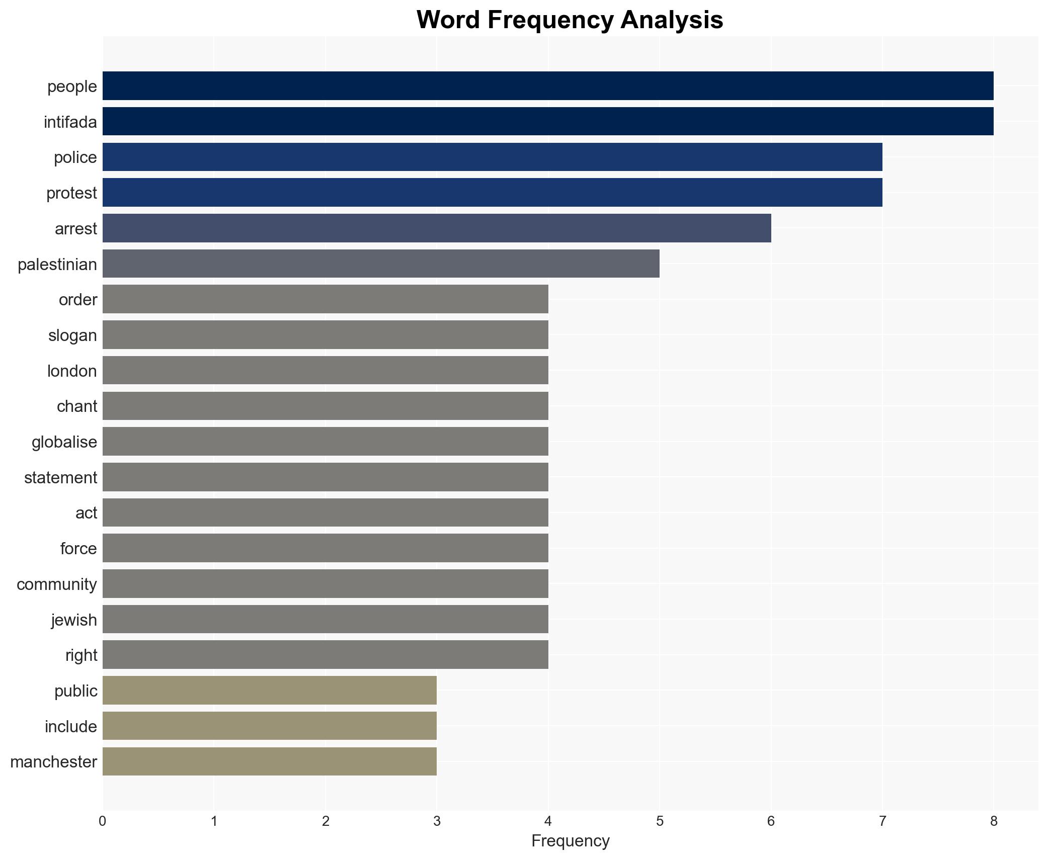 Police forces will make arrests over intifada chants - Image 3