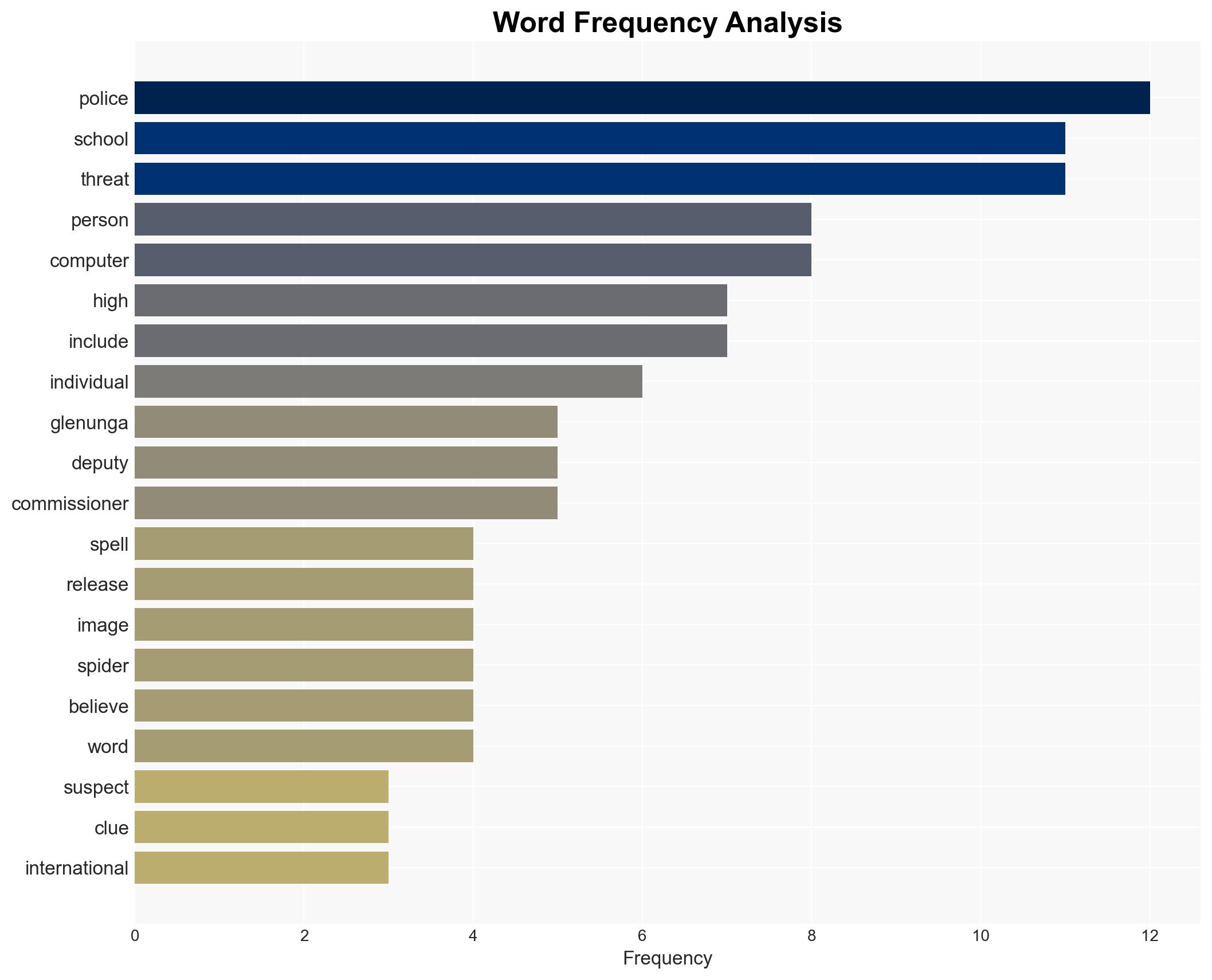 Police hope spelling errors could identify school threat suspect - Image 3