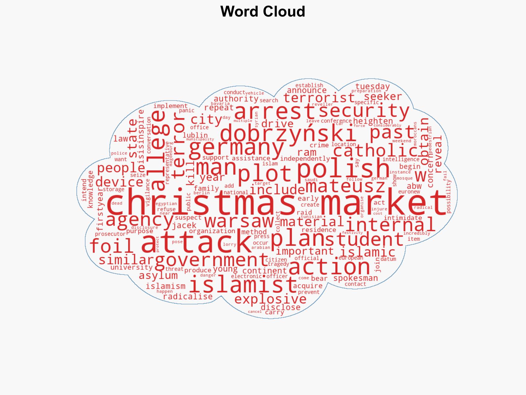 Polish Security Services Claim to Have Foiled ISIS-Inspired Plot on a Christmas Market - Image 1