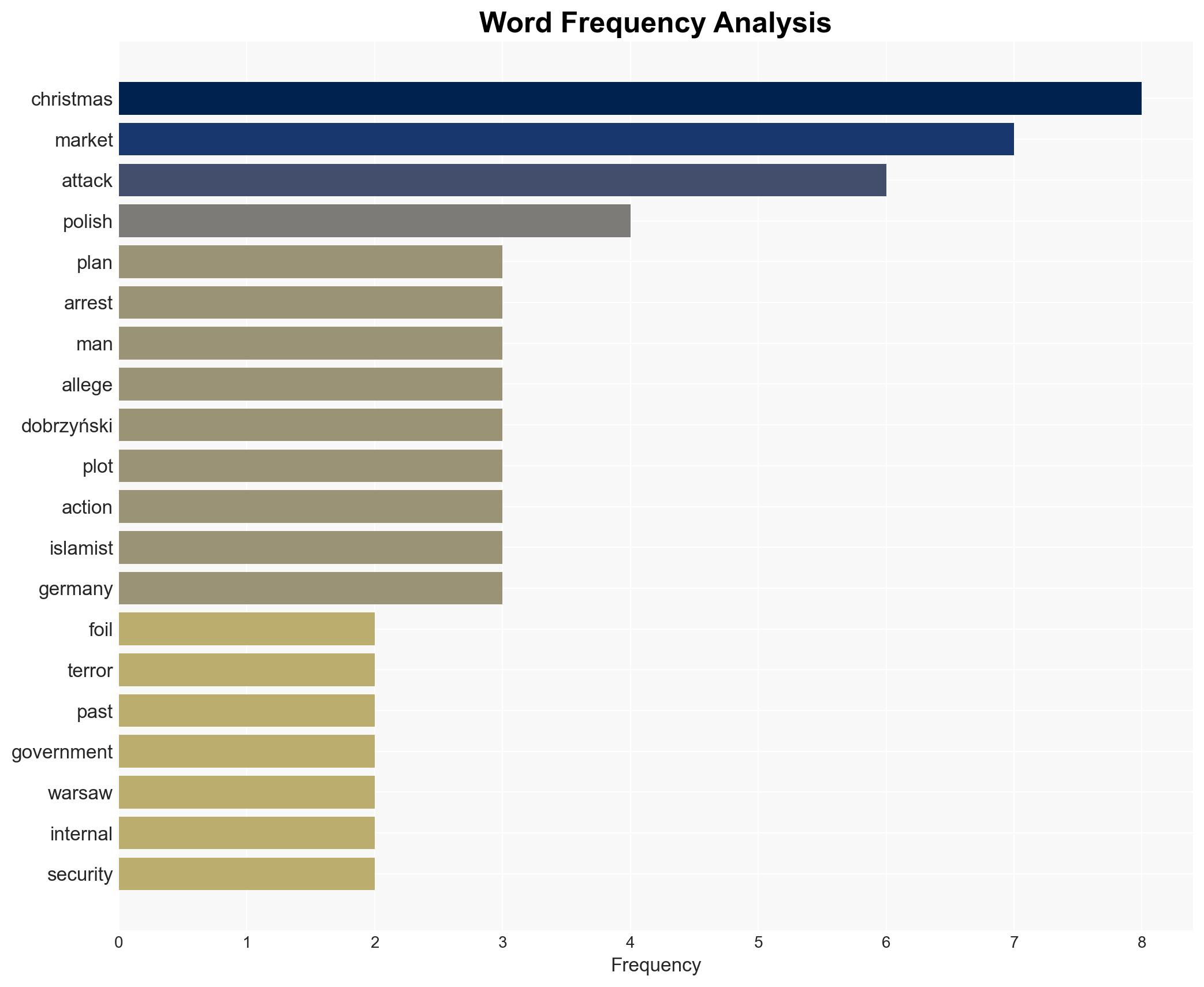 Polish Security Services Claim to Have Foiled ISIS-Inspired Plot on a Christmas Market - Image 3