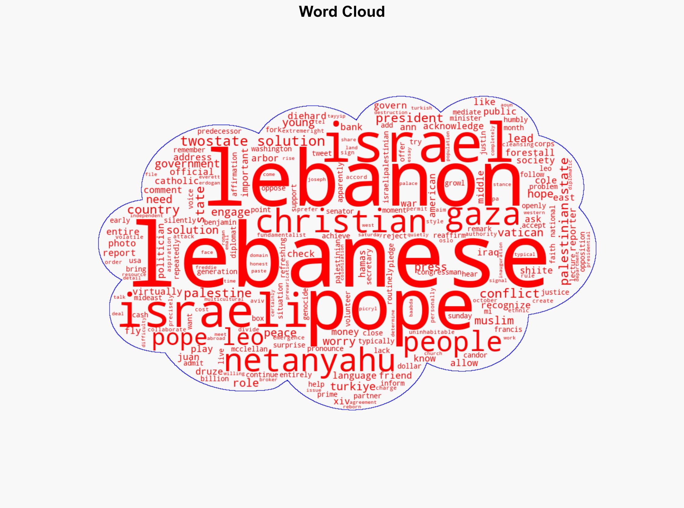 Pope Leo XIV We Know Israel does not Accept Palestinian State But We see it as the only Solution - Image 1