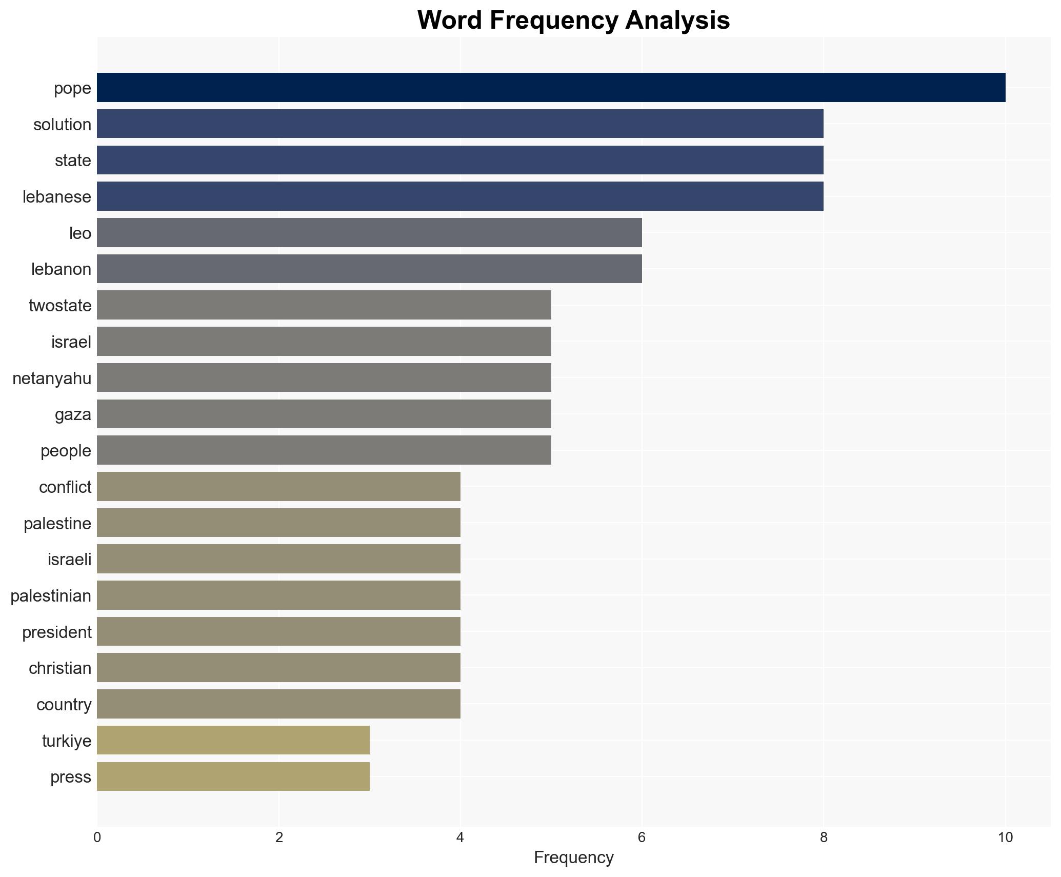 Pope Leo XIV We Know Israel does not Accept Palestinian State But We see it as the only Solution - Image 3