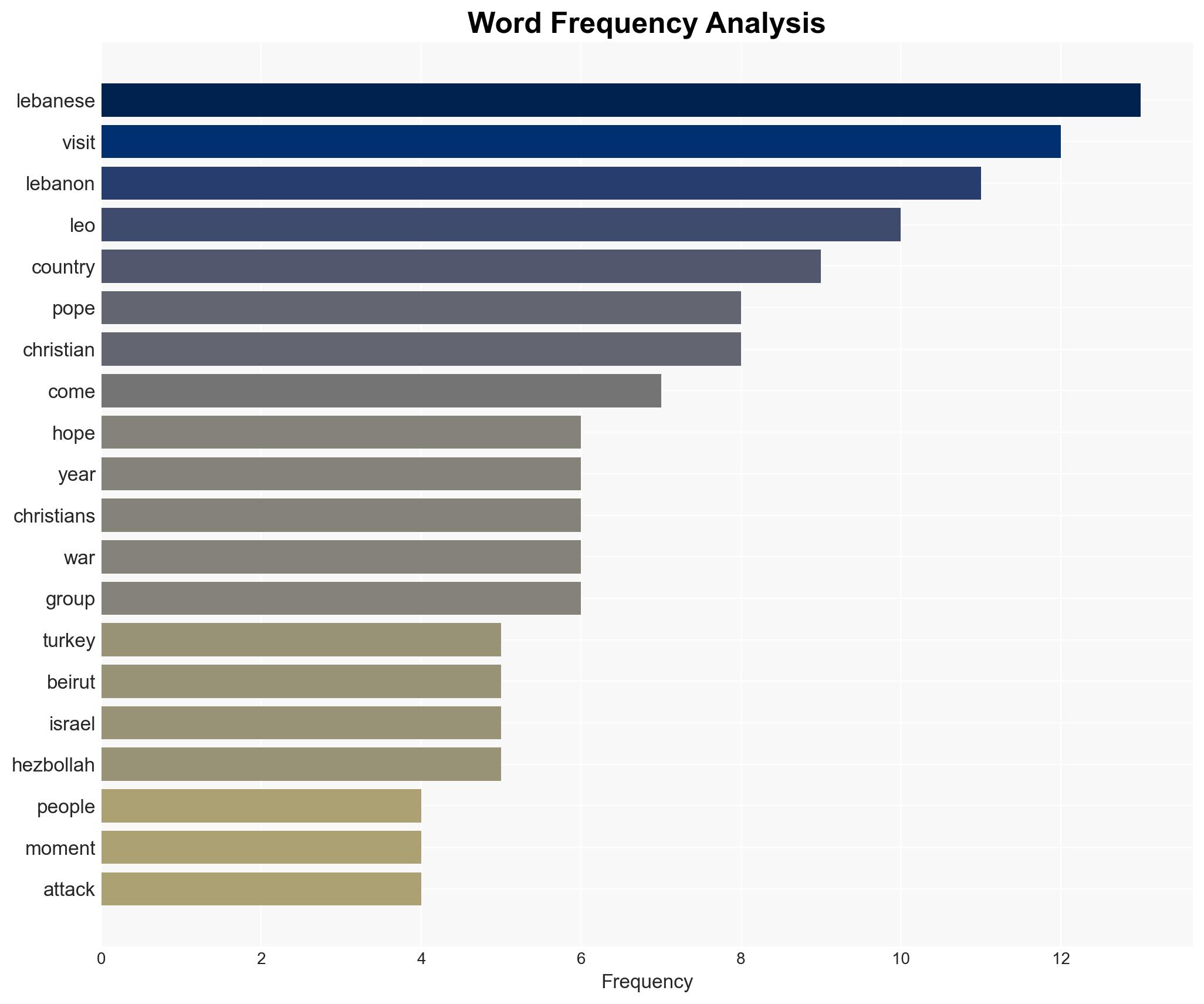 Pope wraps up Turkey visit and heads to Beirut to try to give Lebanese hope after years of crises - Image 3
