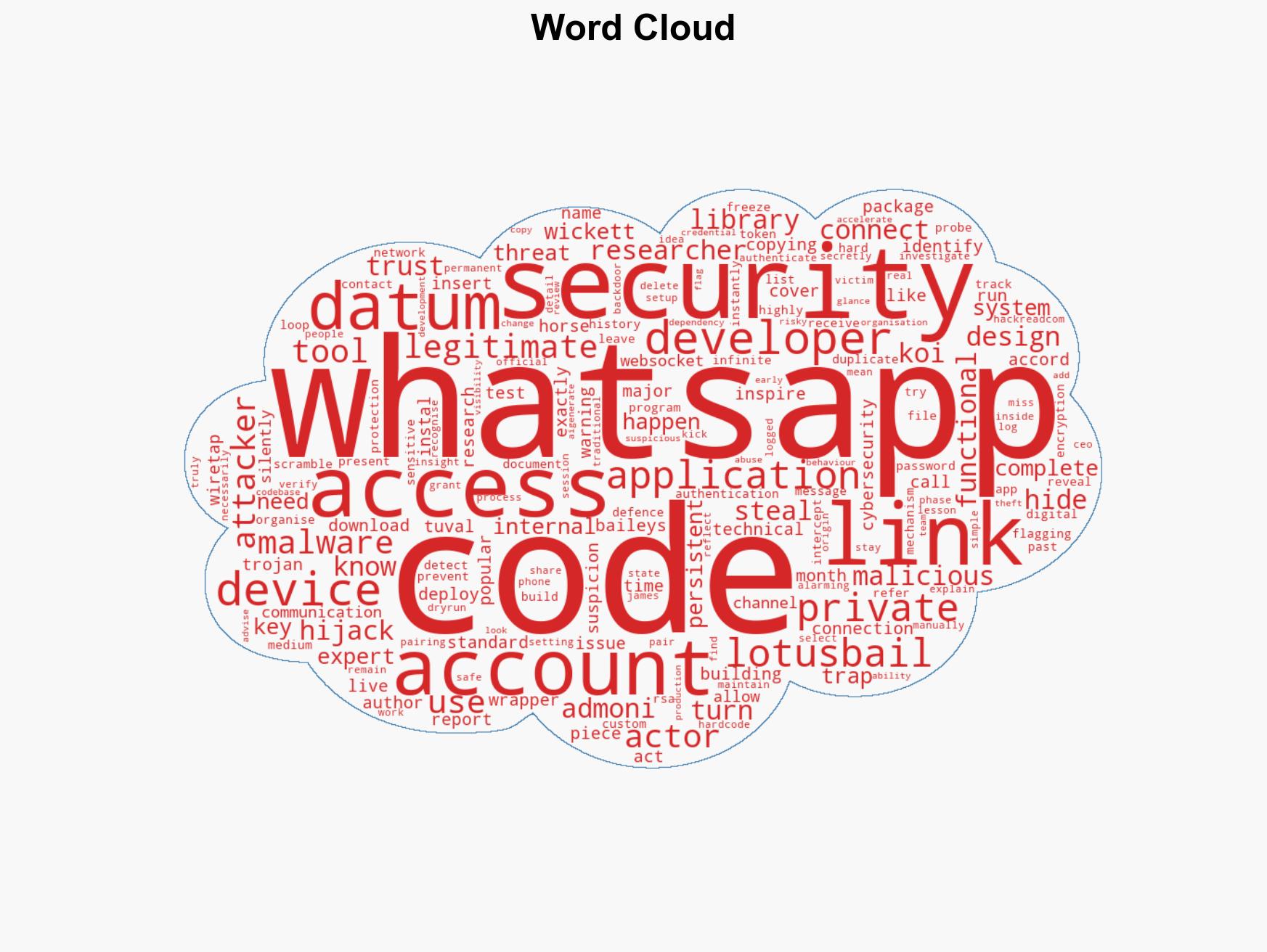 Popular NPM Package lotusbail Exposed as Trojan Stealing WhatsApp Chats - Image 1