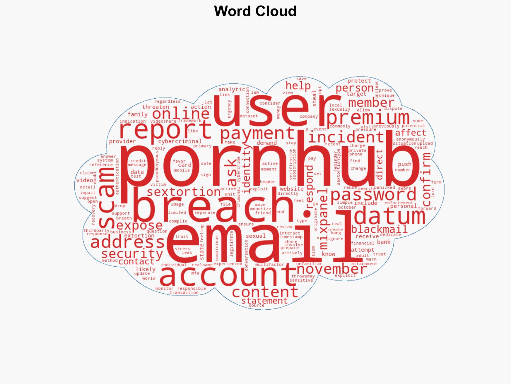 Pornhub tells users to expect sextortion emails after data exposure - Image 1