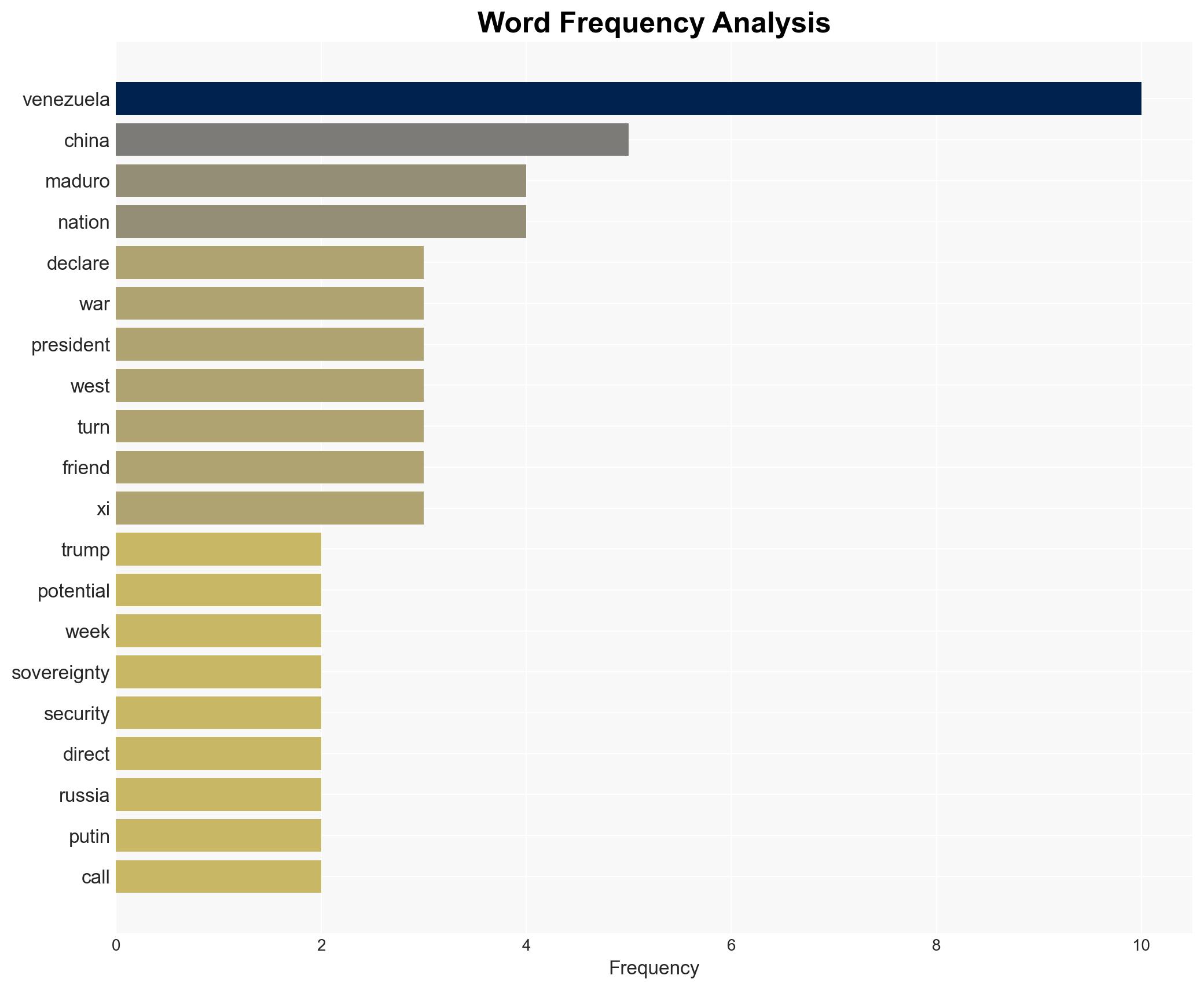 Potential Proxy War in Venezuela - Image 3
