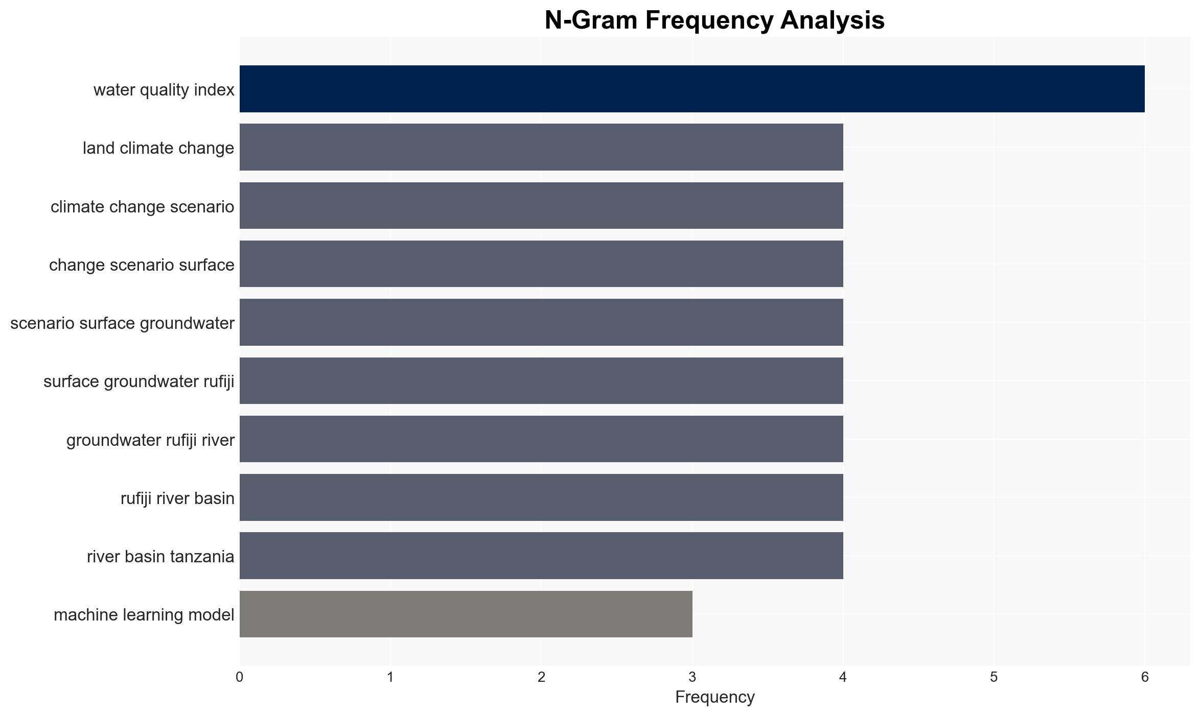 Prediction of groundwater quality assessment by integrating boosted learning with DE optimizer - Image 4