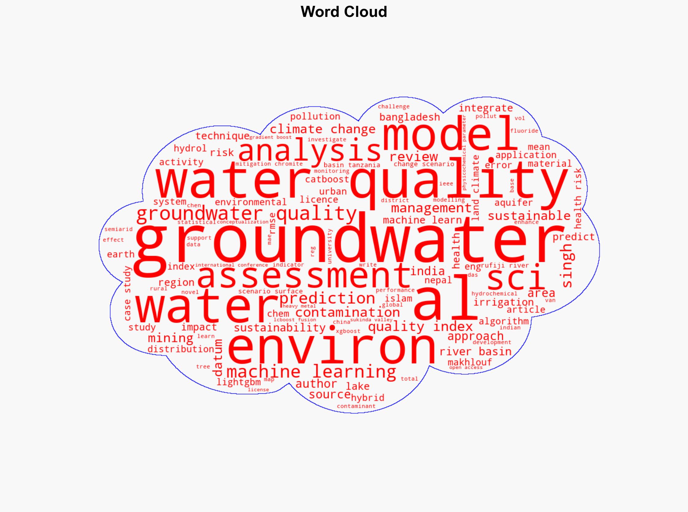 Prediction of groundwater quality assessment by integrating boosted learning with DE optimizer - Image 1