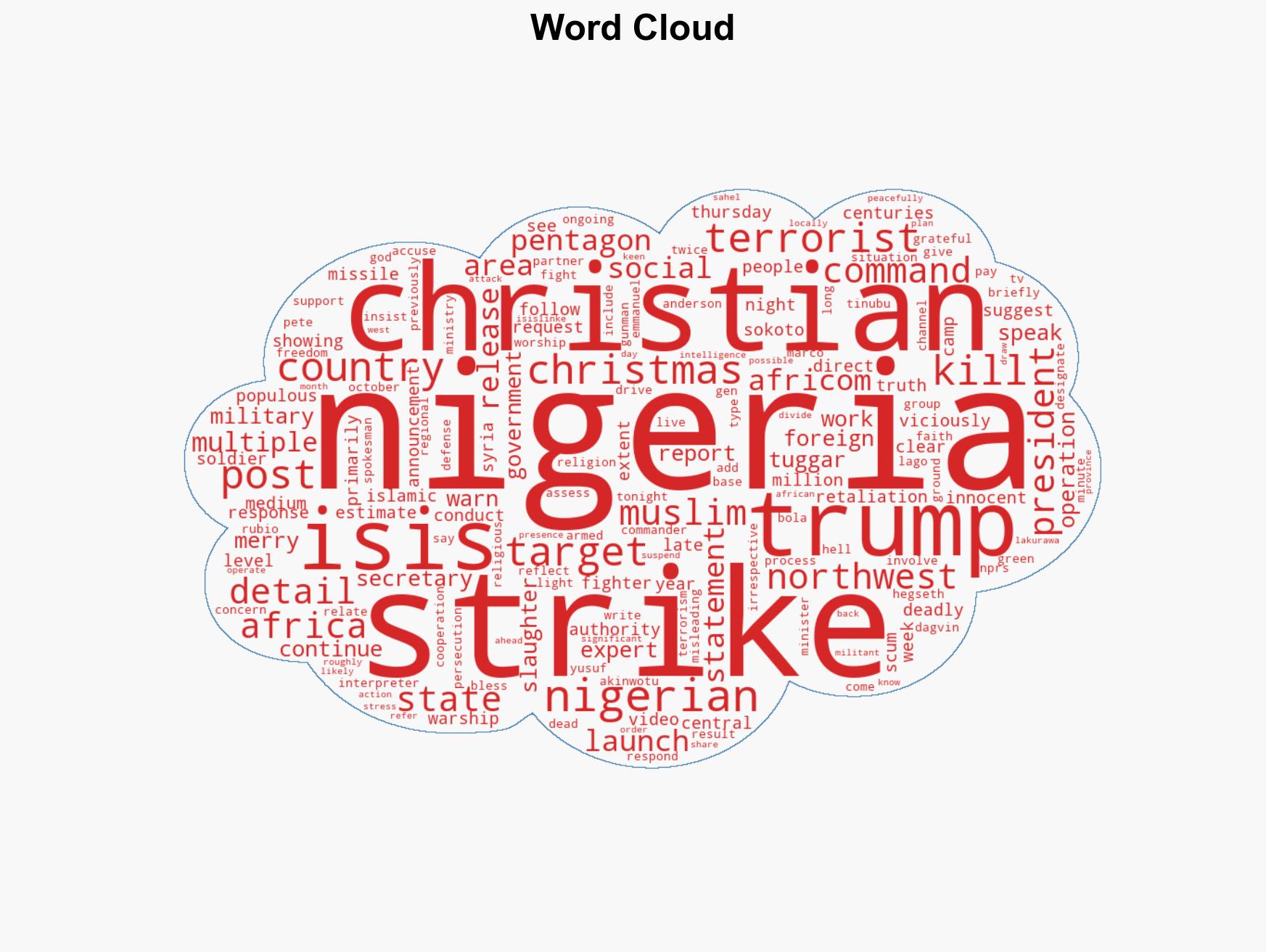 President Trump announces strike on ISIS targets in Nigeria - Image 1