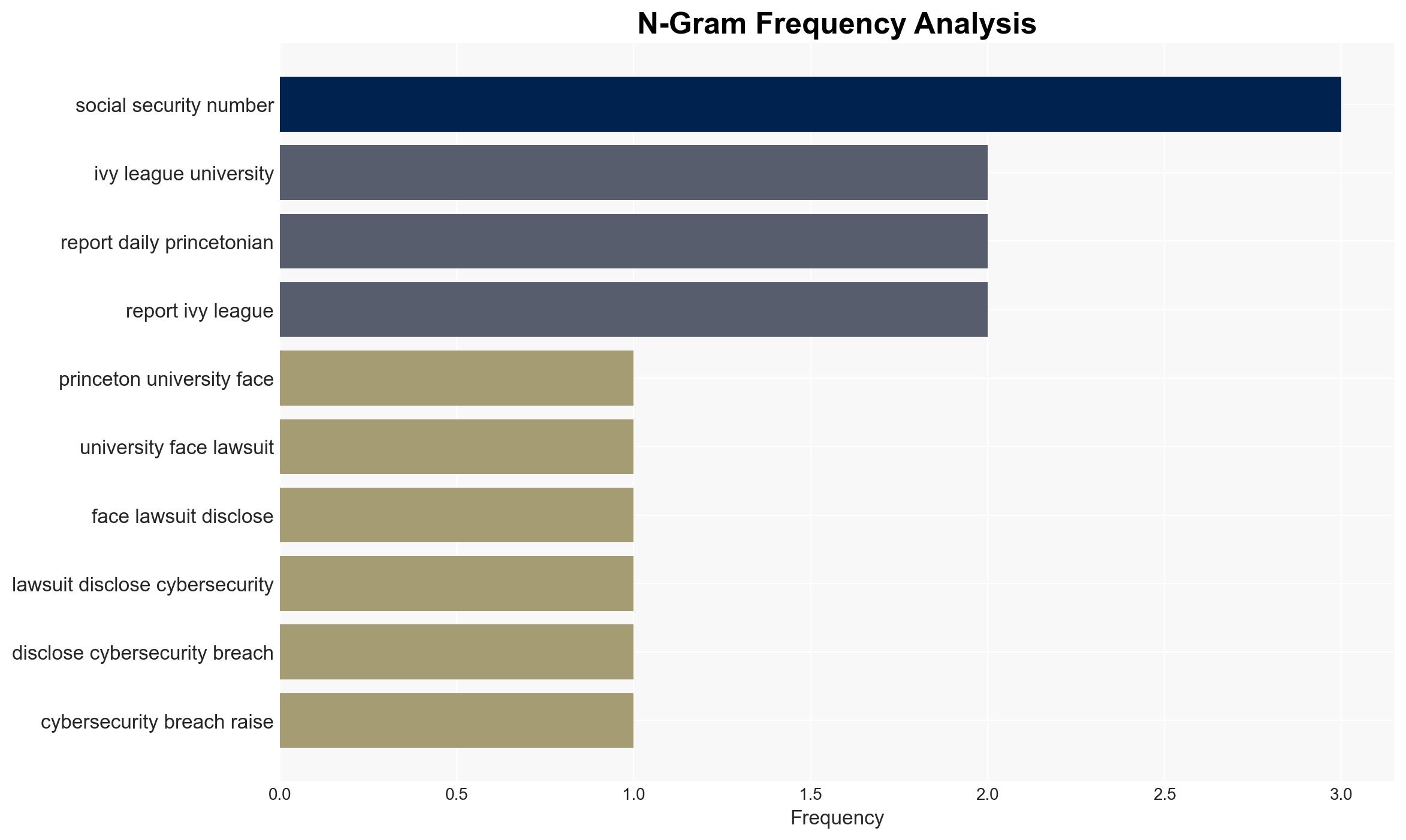 Princeton faces multiple lawsuits after disclosing cybersecurity breach involving student and alumni data - Image 4