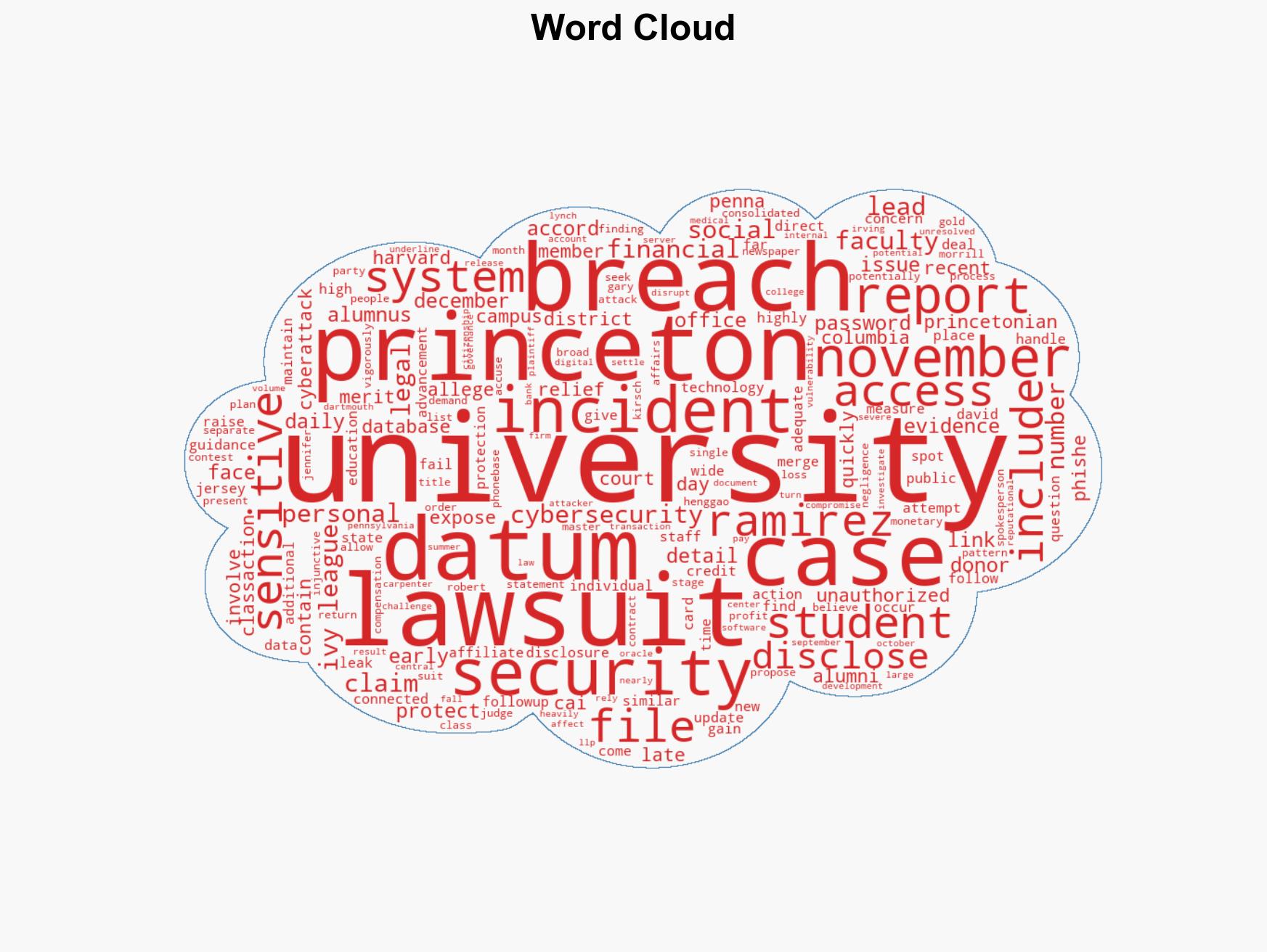 Princeton faces multiple lawsuits after disclosing cybersecurity breach involving student and alumni data - Image 1