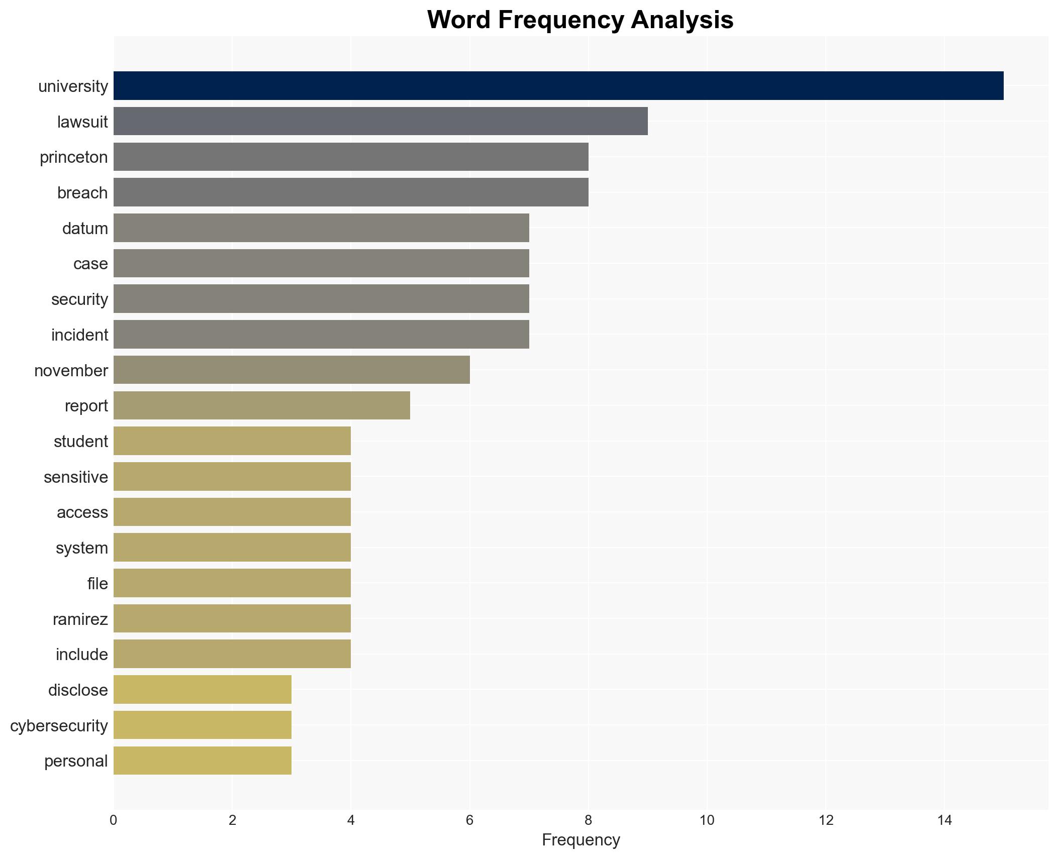 Princeton faces multiple lawsuits after disclosing cybersecurity breach involving student and alumni data - Image 3
