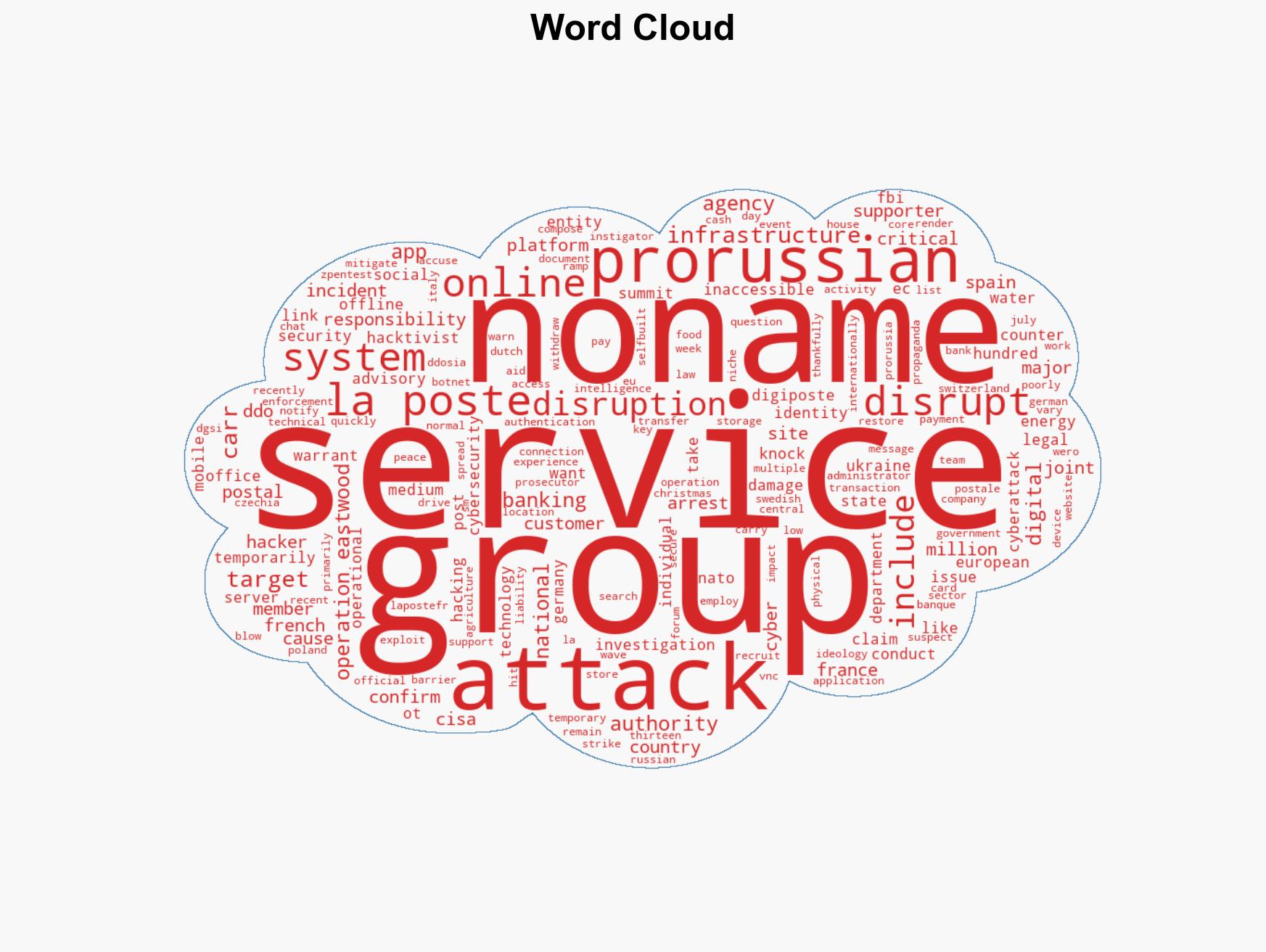 Pro-Russian group Noname057 claims cyberattack on La Poste services - Image 1