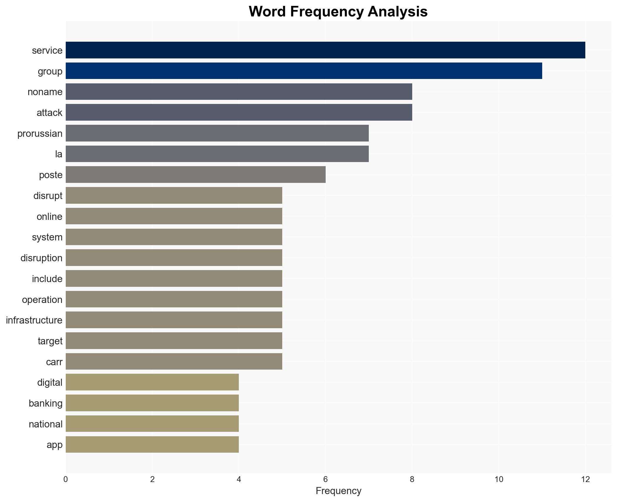 Pro-Russian group Noname057 claims cyberattack on La Poste services - Image 3