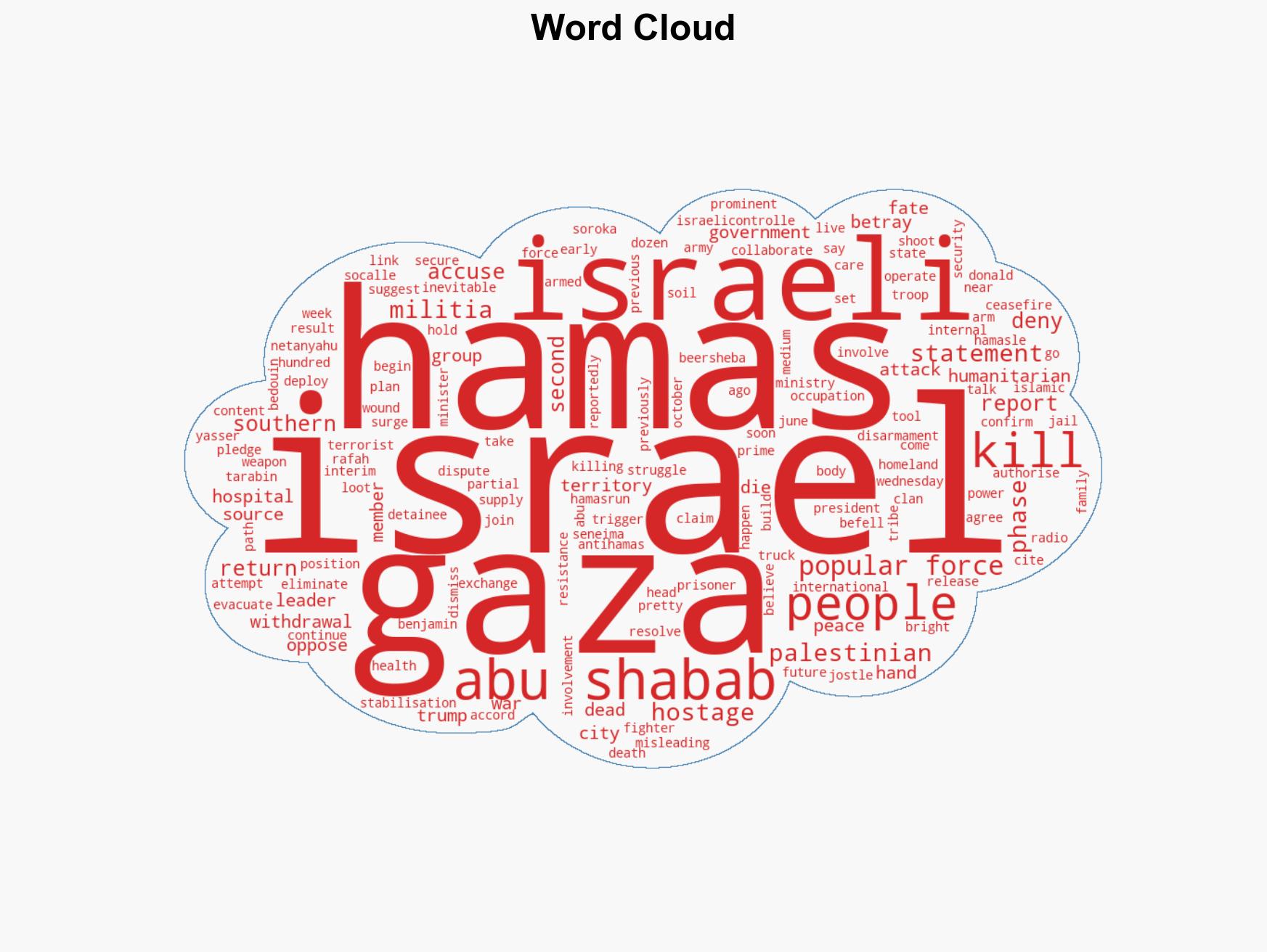 Prominent anti-Hamas militia leader Yasser Abu Shabab killed in Gaza - Image 1