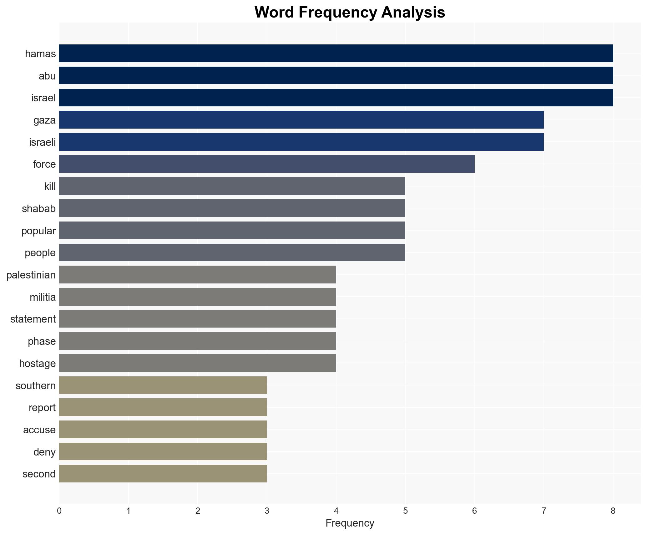 Prominent anti-Hamas militia leader Yasser Abu Shabab killed in Gaza - Image 3