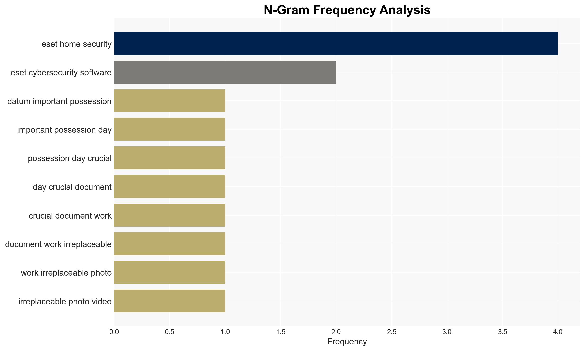Protect data from ransomware and more with ESET Cybersecurity - Image 4