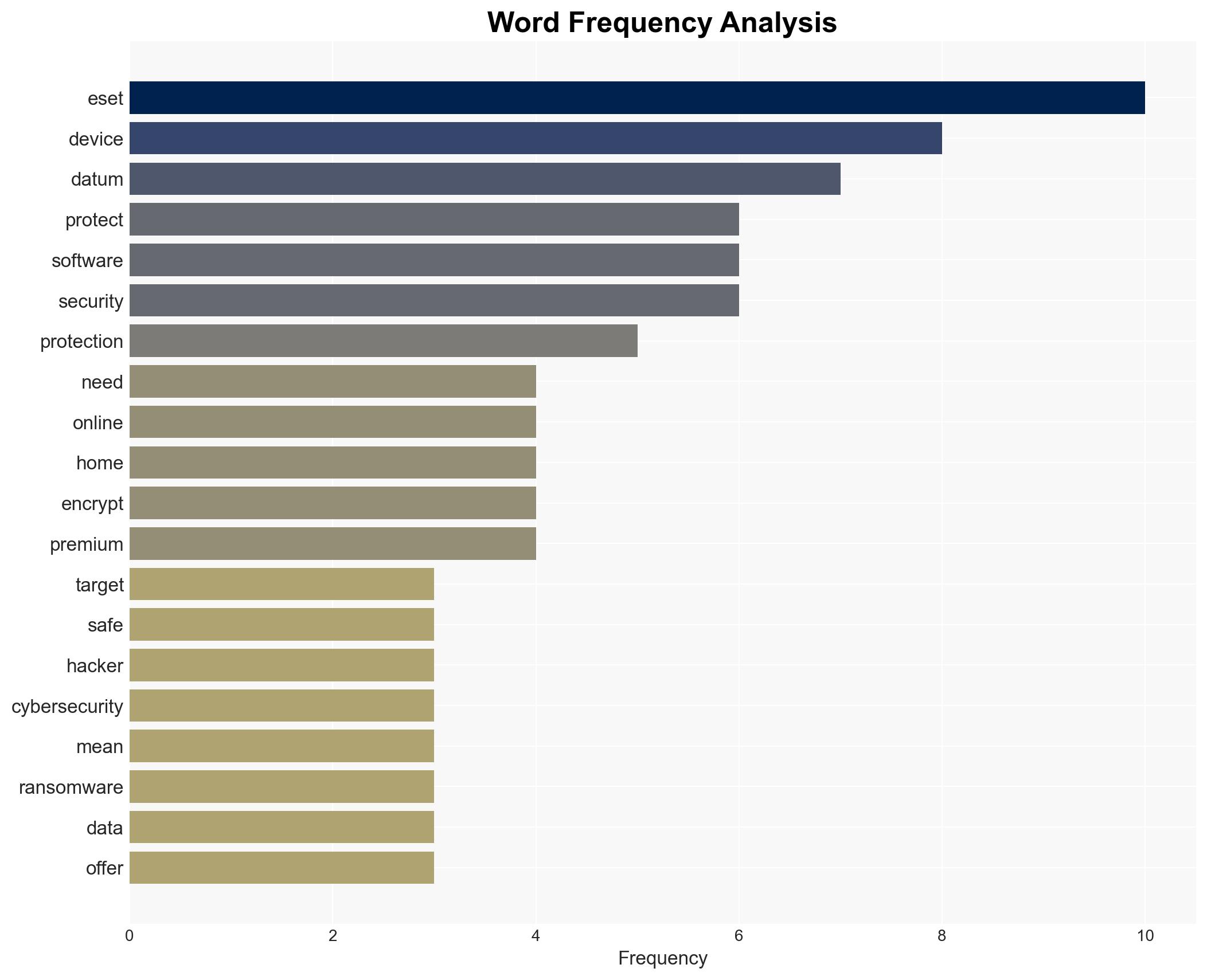 Protect data from ransomware and more with ESET Cybersecurity - Image 3
