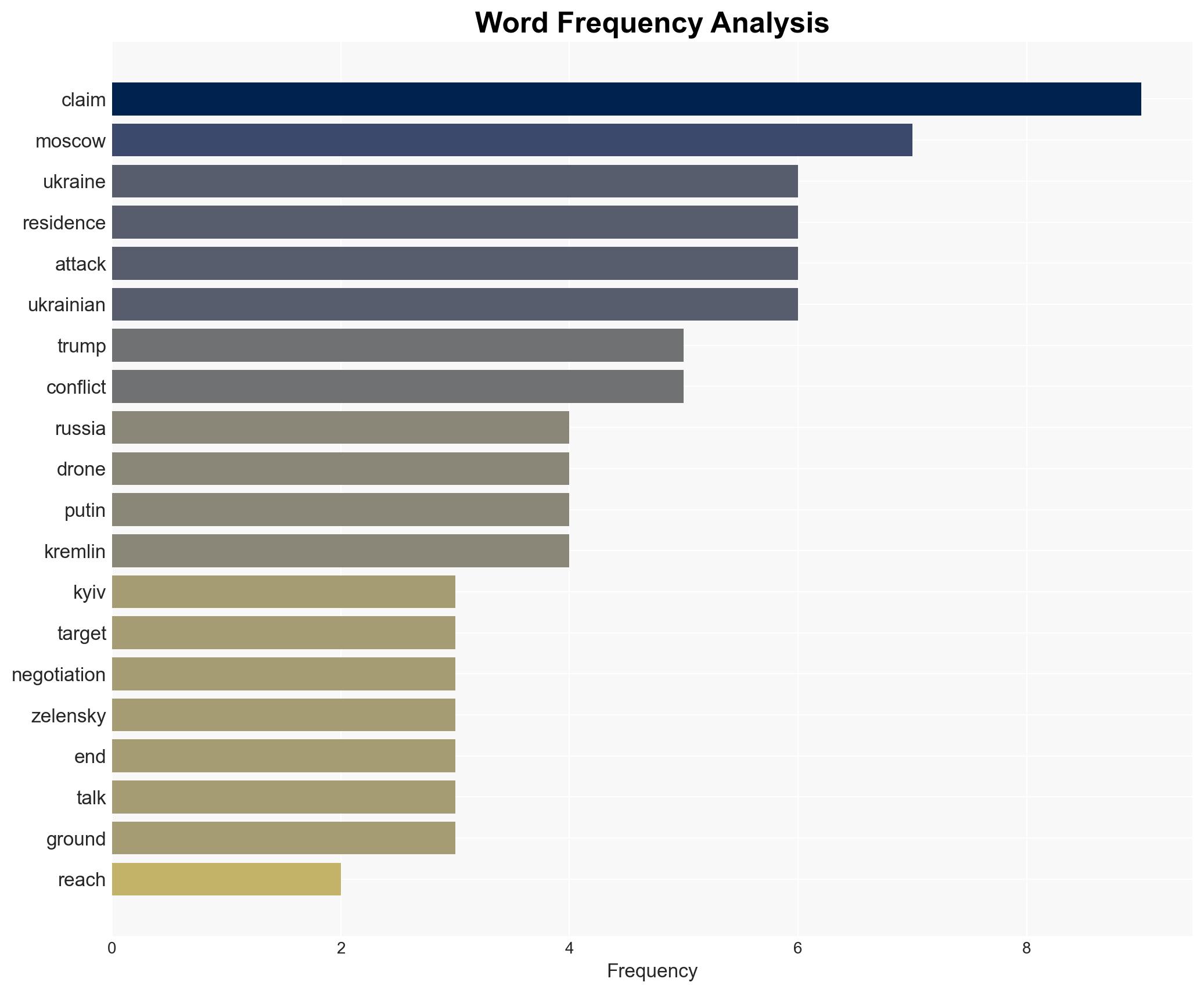 Putin Residence Attack Russia Claims 90 Ukraine Drones Targeted President - Image 3
