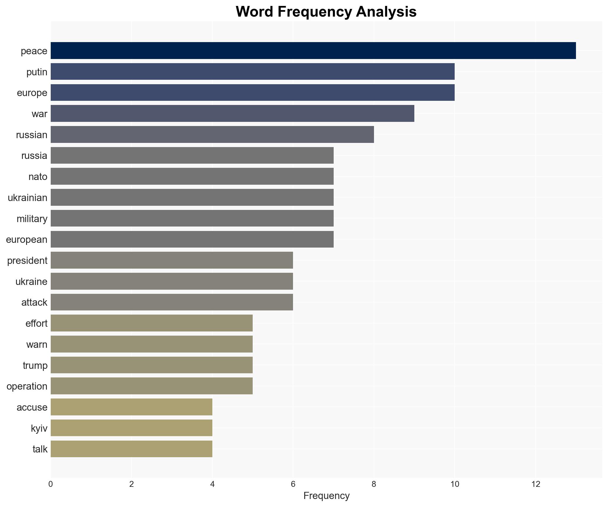 Putin Russia is READY for war if provoked by EU nations - Image 3