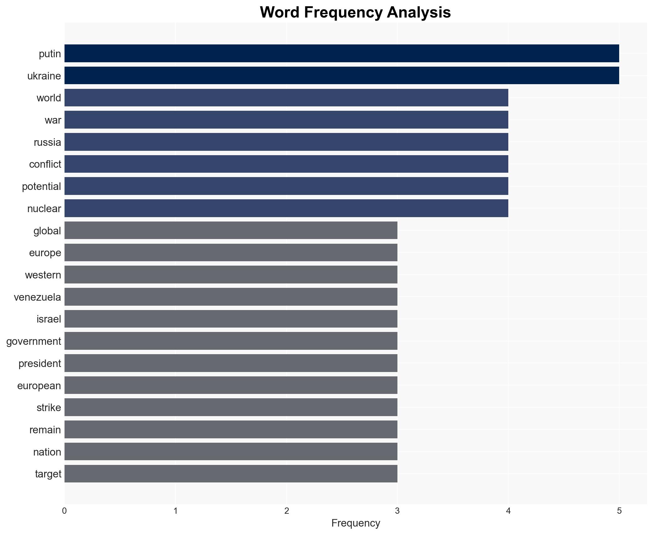 Putin Says Russia Ready for War With Europe Experts Name Nations Most Likely to Survive WW3 - Image 3