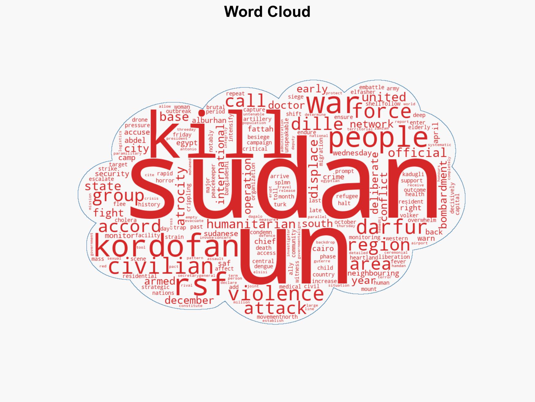 RSF artillery strikes kill 16 civilians in Sudans embattled Kordofan - Image 1