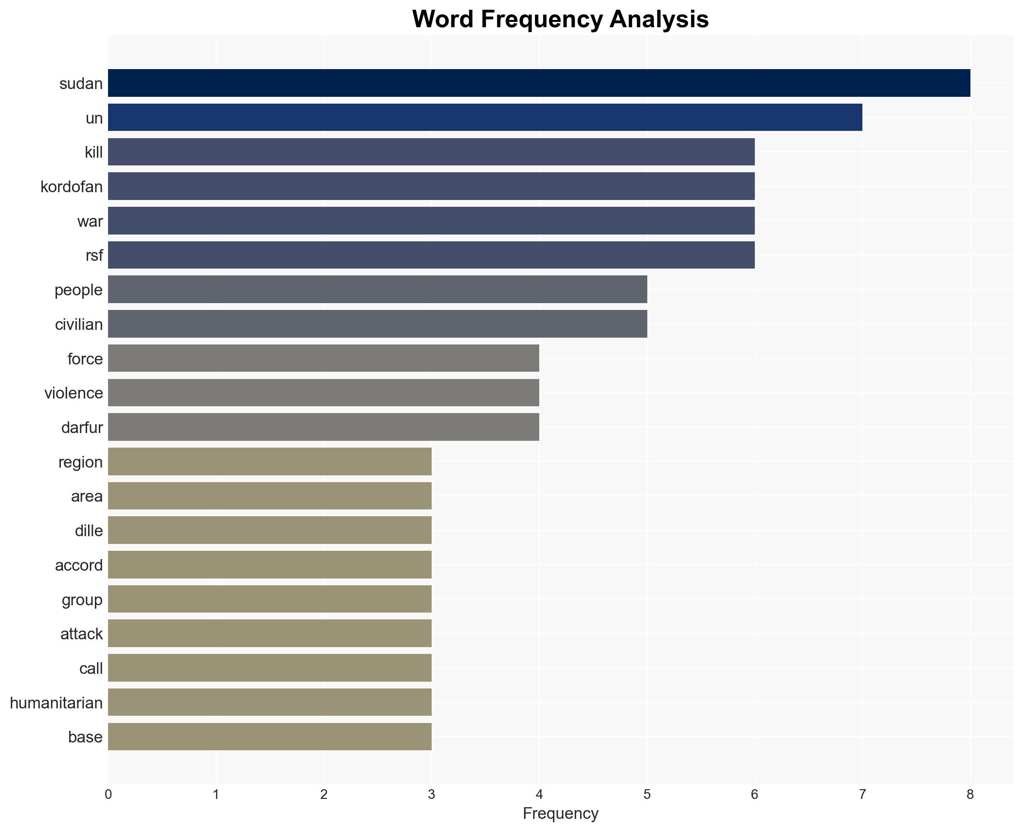 RSF artillery strikes kill 16 civilians in Sudans embattled Kordofan - Image 3
