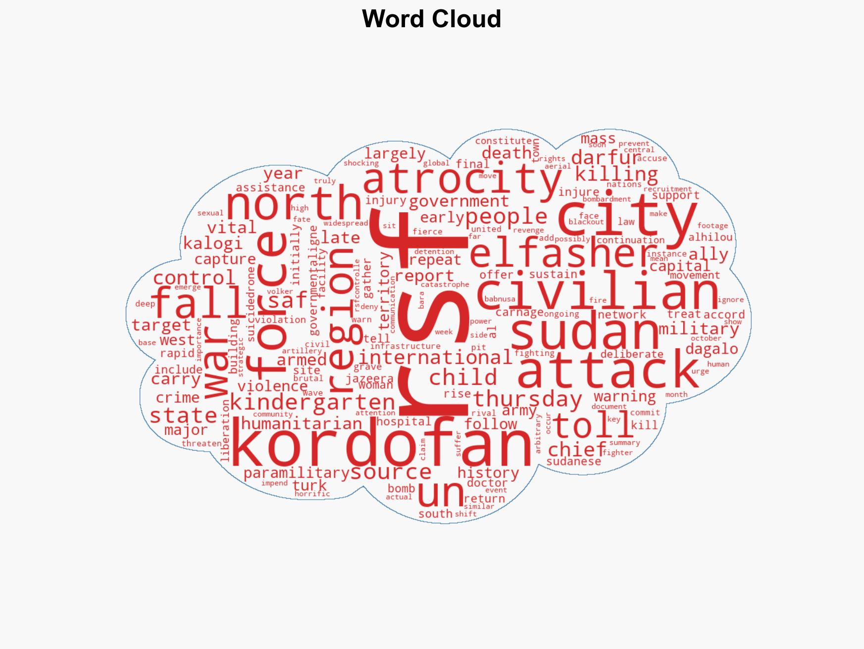 RSF kills dozens mostly children in war-torn Sudans Kalogi SAF sources - Image 1