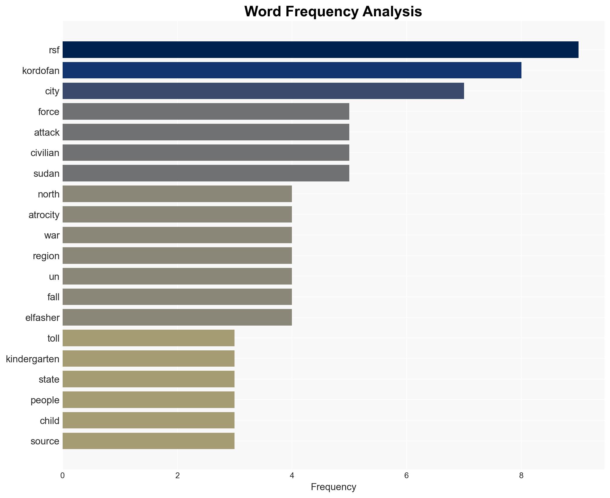 RSF kills dozens mostly children in war-torn Sudans Kalogi SAF sources - Image 3