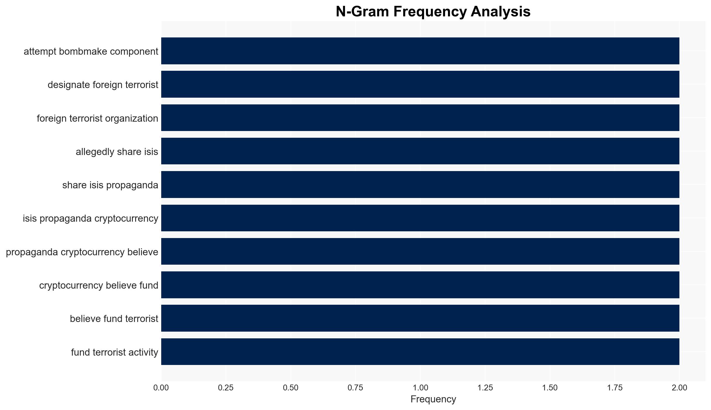 'Radical Islamic terrorism' FBI arrests ISIS sympathiser attempted to provide bomb-making components - Image 4