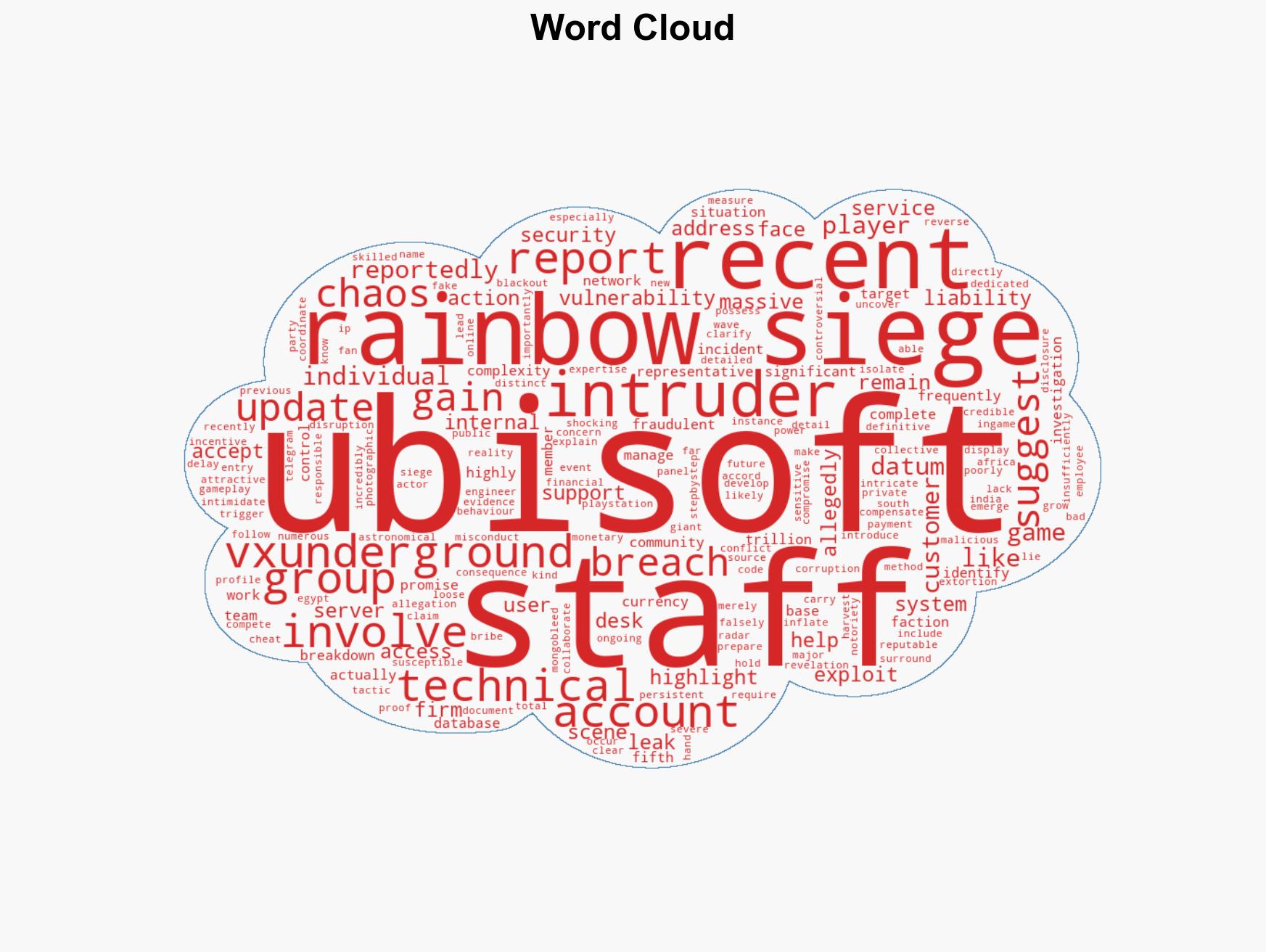 Rainbow Six Siege Betrayal Five Hacker Groups and Bribed Ubisoft Staff Spark 339 Trillion Crisis - Image 1