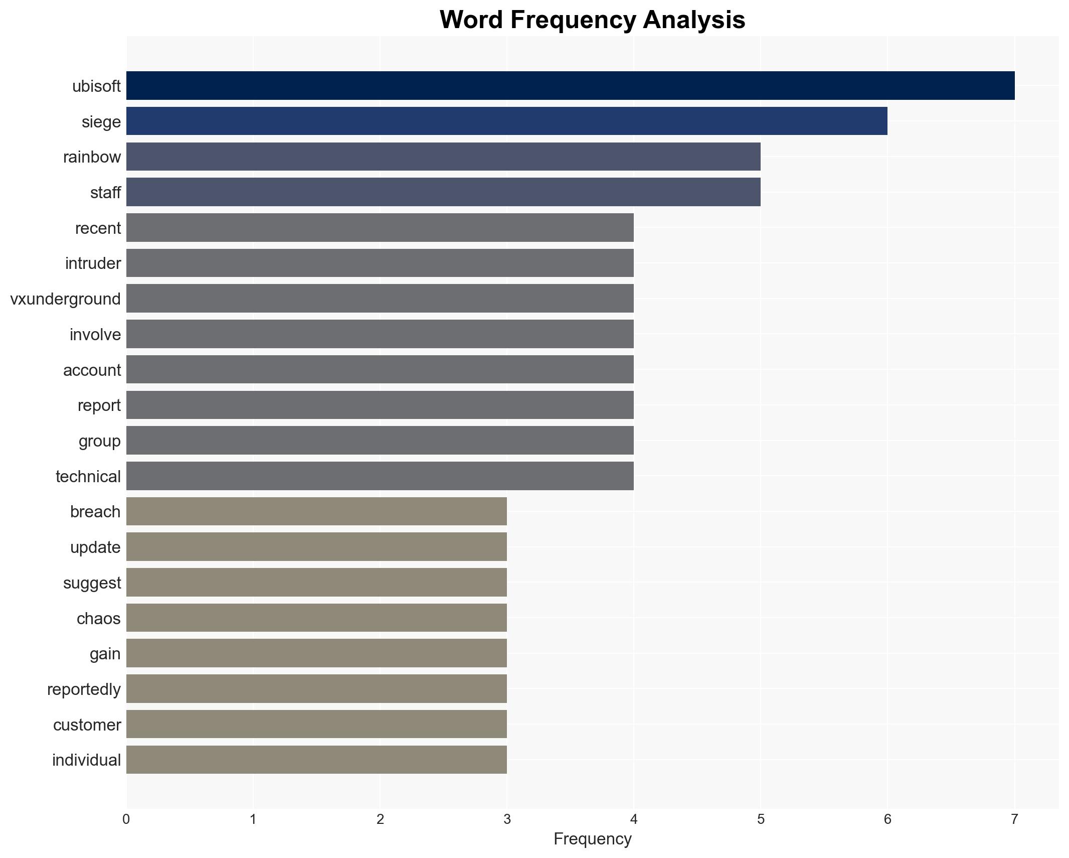 Rainbow Six Siege Betrayal Five Hacker Groups and Bribed Ubisoft Staff Spark 339 Trillion Crisis - Image 3