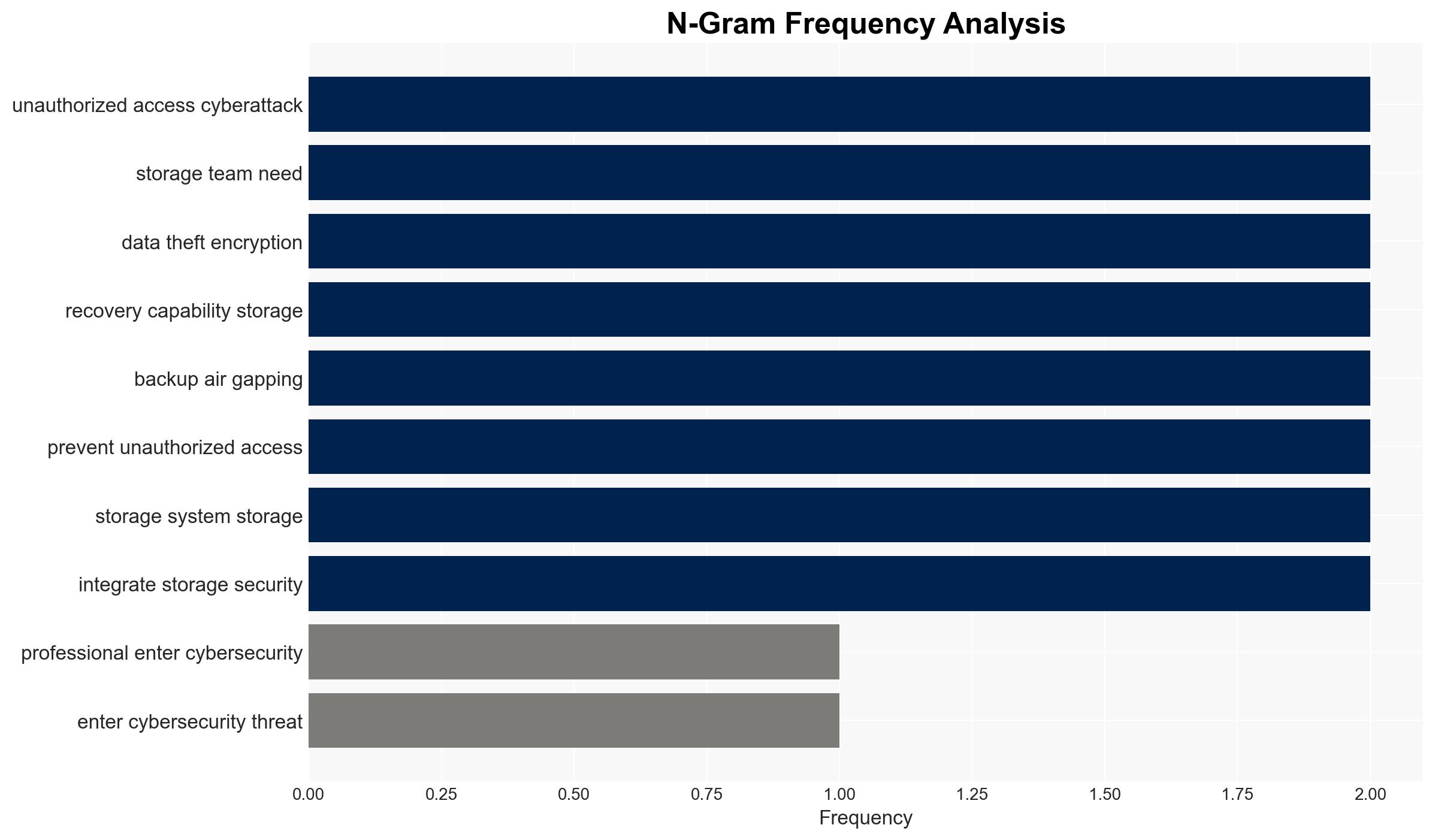 Ransomware trends targeting storage systems in 2026 - Image 4