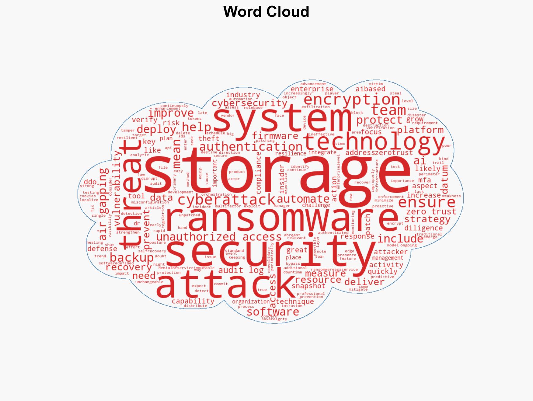 Ransomware trends targeting storage systems in 2026 - Image 1