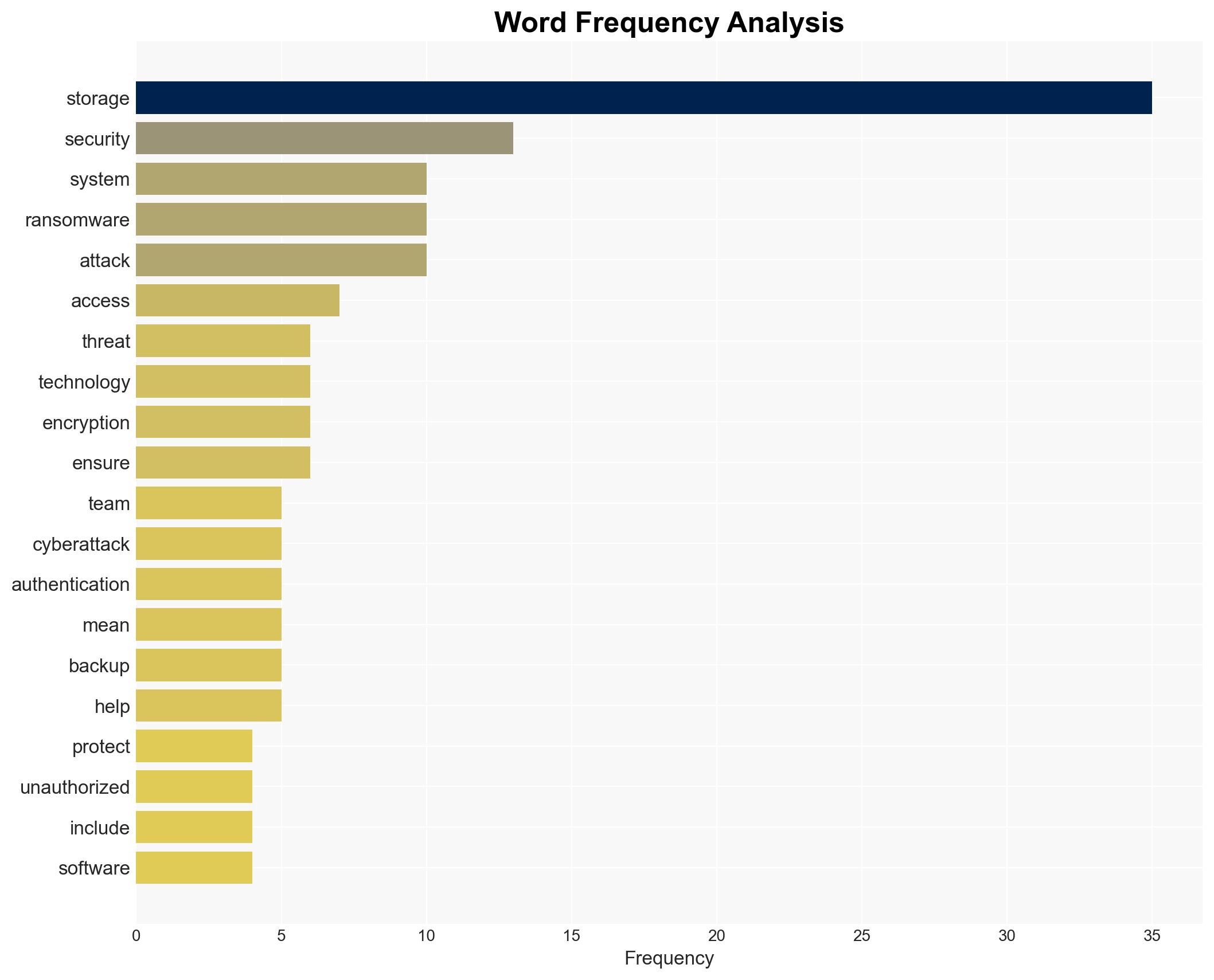 Ransomware trends targeting storage systems in 2026 - Image 3
