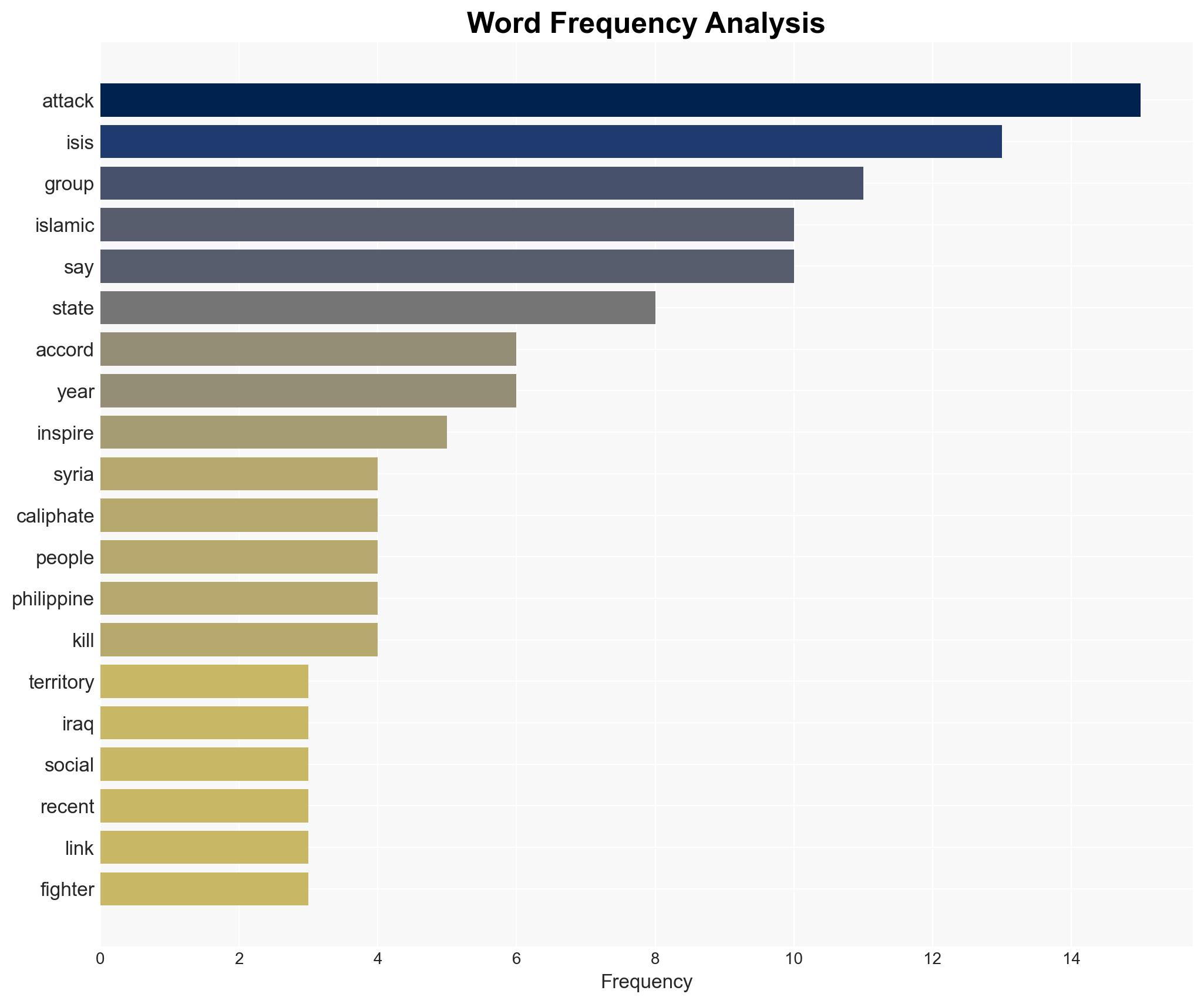 Recent attacks have been 'inspired' by Islamic State What does that mean - Image 3