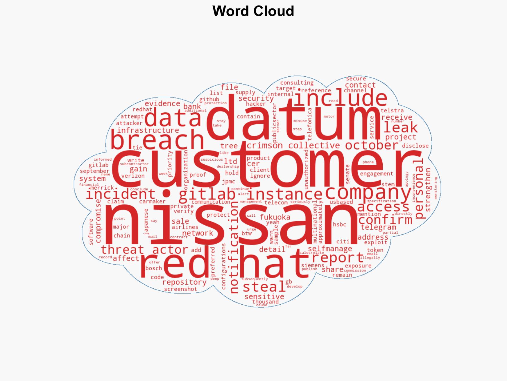 Red Hat GitLab breach exposes data of 21000 Nissan customers - Image 1
