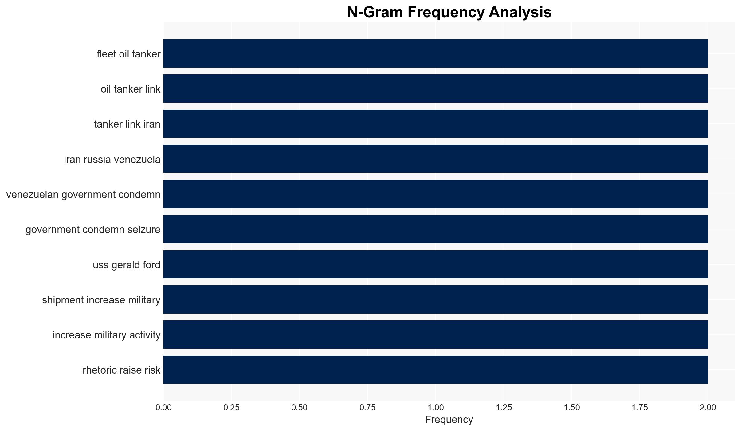 Report At least 20 oil tankers linked to Iran Russia and Venezuela operating in Caribbean - Image 4