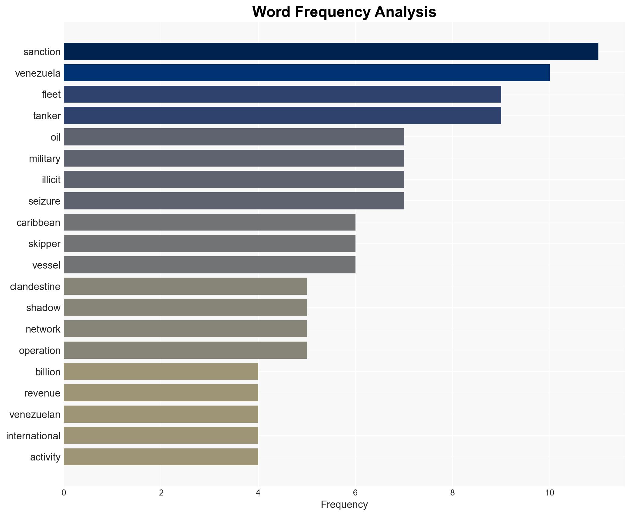 Report At least 20 oil tankers linked to Iran Russia and Venezuela operating in Caribbean - Image 3