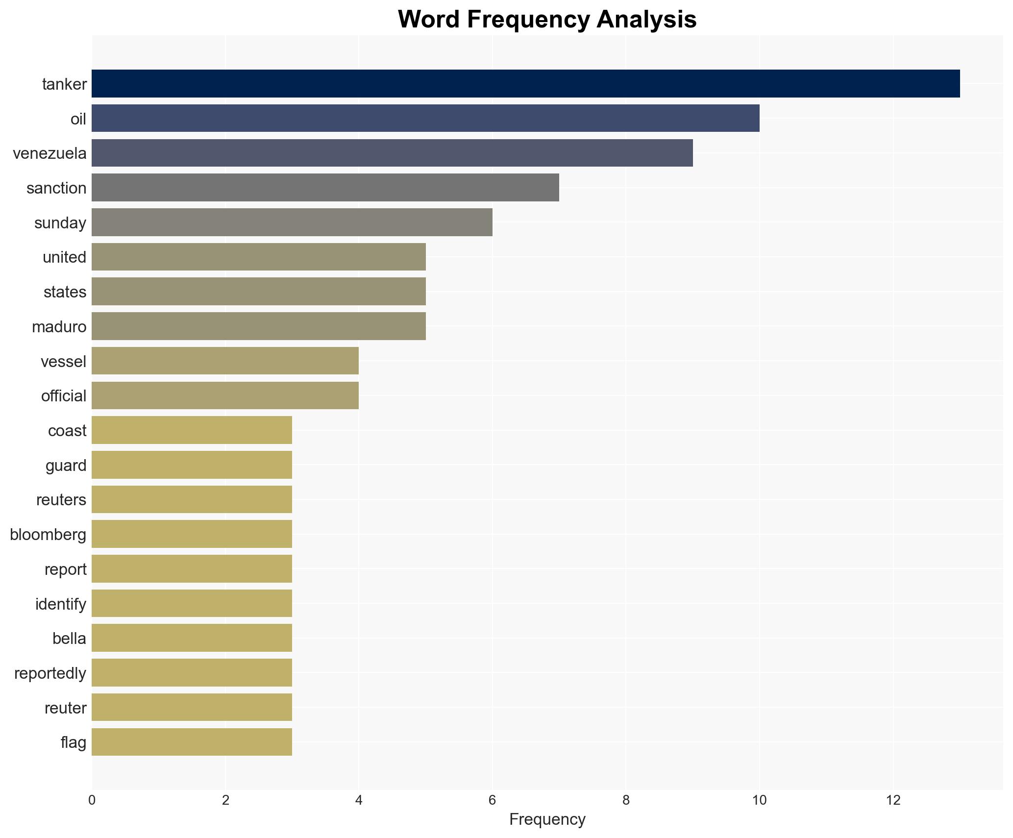 Reports US in Pursuit of Third Sanctioned Oil Tanker Near Venezuela - Image 3