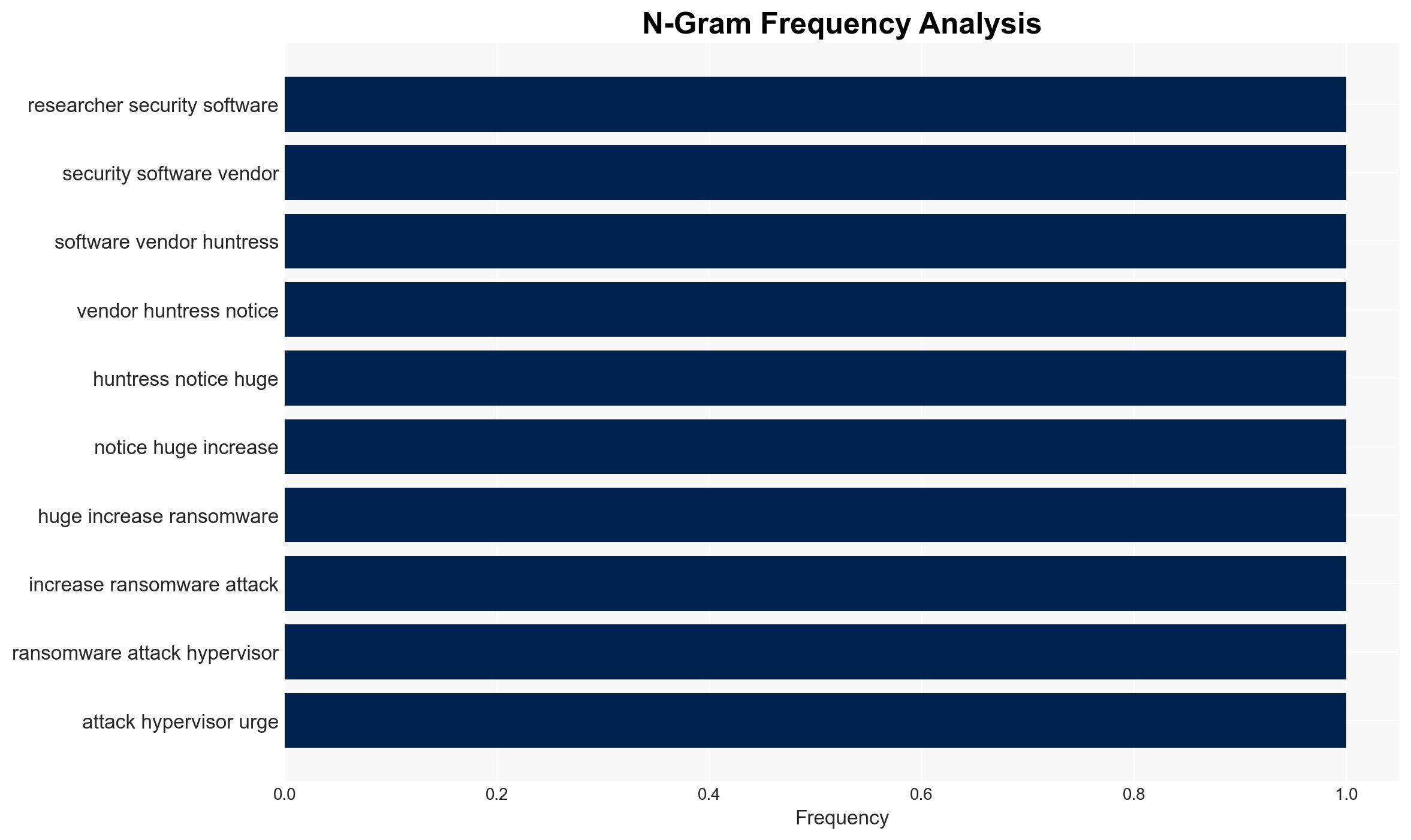 Researchers spot 700 percent increase in hypervisor ransomware attacks - Image 4
